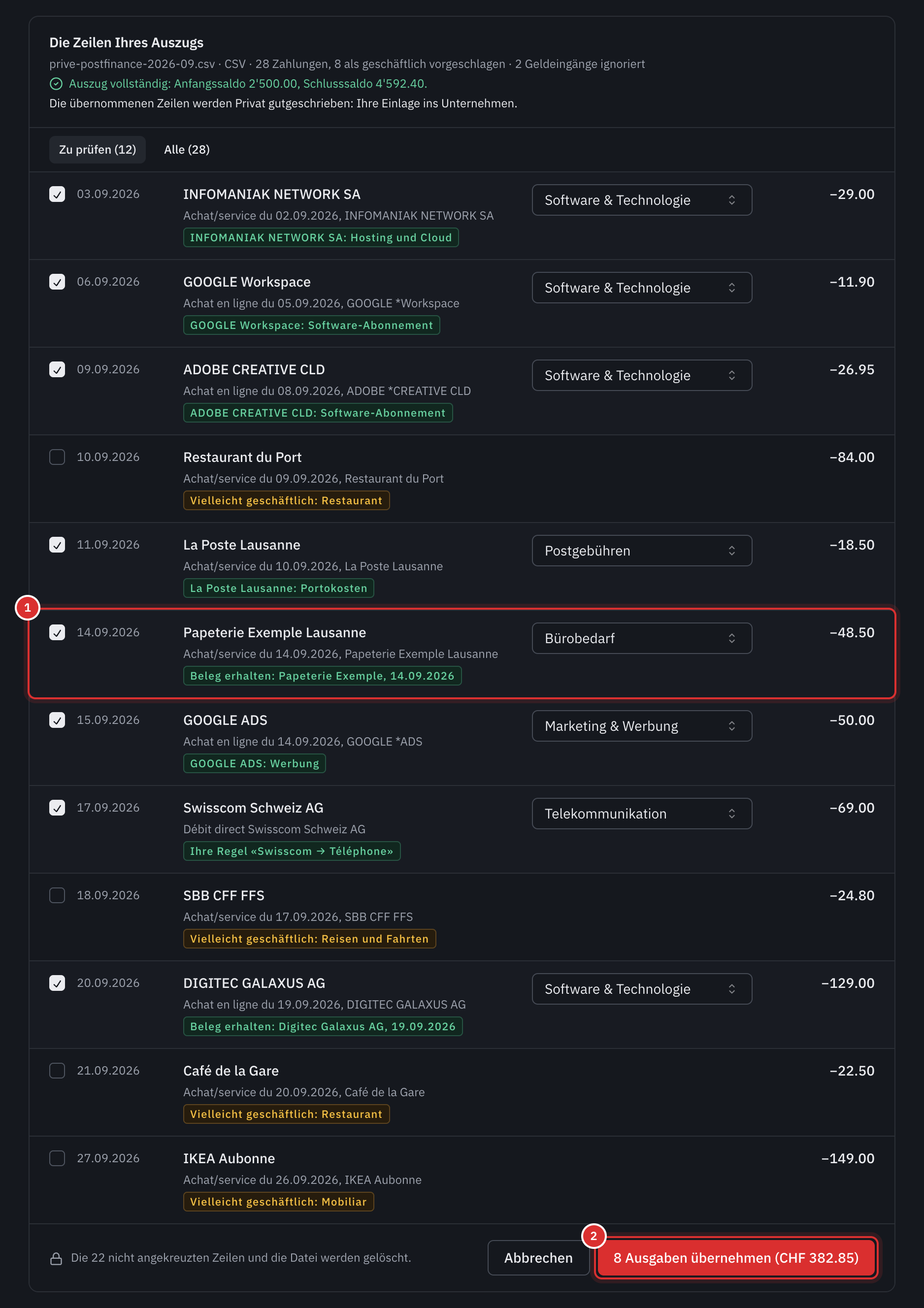 Die Zeilen Ihres Auszugs: 28 Zahlungen, 8 als geschäftlich vorgeschlagen; Infomaniak, Google Workspace, Adobe, La Poste, Papeterie Exemple mit ihrem erhaltenen Beleg, Google Ads, Swisscom durch Ihre Regel und Digitec Galaxus mit ihrem Beleg, angekreuzt mit ihrer Kategorie; ein Restaurant, die SBB und IKEA mit dem Vermerk Vielleicht geschäftlich; und die Schaltfläche 8 Ausgaben übernehmen (CHF 382.85).
