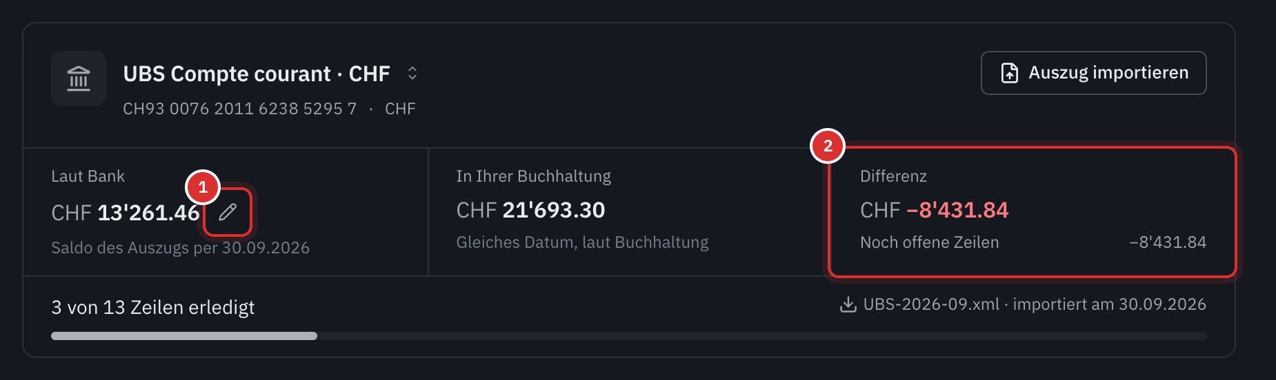 Der obere Teil des Tabs Auszug: der Saldo laut Bank mit dem Stift zum Eingeben, der Saldo in Ihrer Buchhaltung, die Differenz und ihre Erklärung sowie der Fortschritt des Abgleichs.