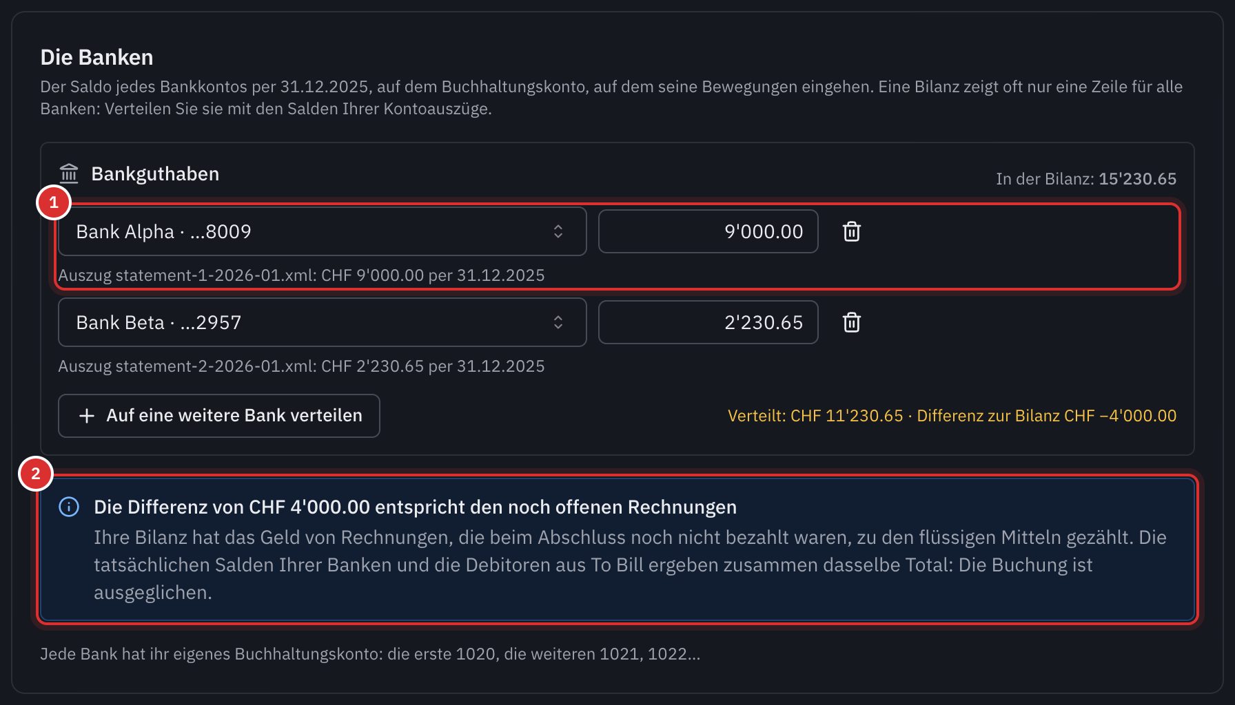 Der Abschnitt Die Banken: die Zeile Bankguthaben, verteilt auf zwei Bankkonten mit dem Saldo ihres Kontoauszugs, und die Meldung, die die Differenz von 4’000 mit den noch offenen Rechnungen erklärt.
