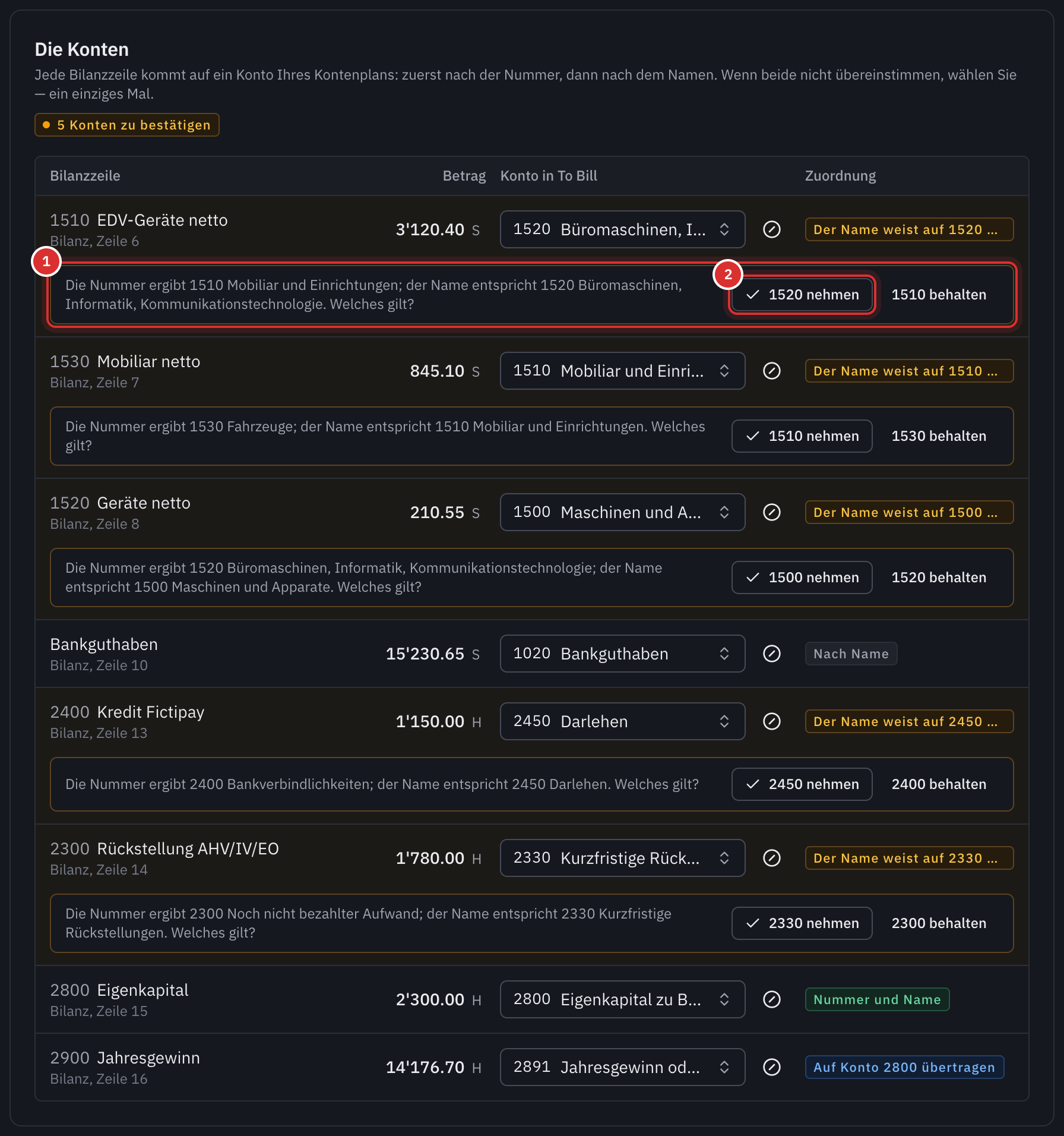 Die Tabelle Die Konten: jede Zeile der Bilanz mit ihrem Betrag und ihrem Konto in To Bill, fünf Konten zu bestätigen, und die Frage unter der Zeile 1510 EDV-Geräte netto mit den Schaltflächen 1520 nehmen und 1510 behalten.