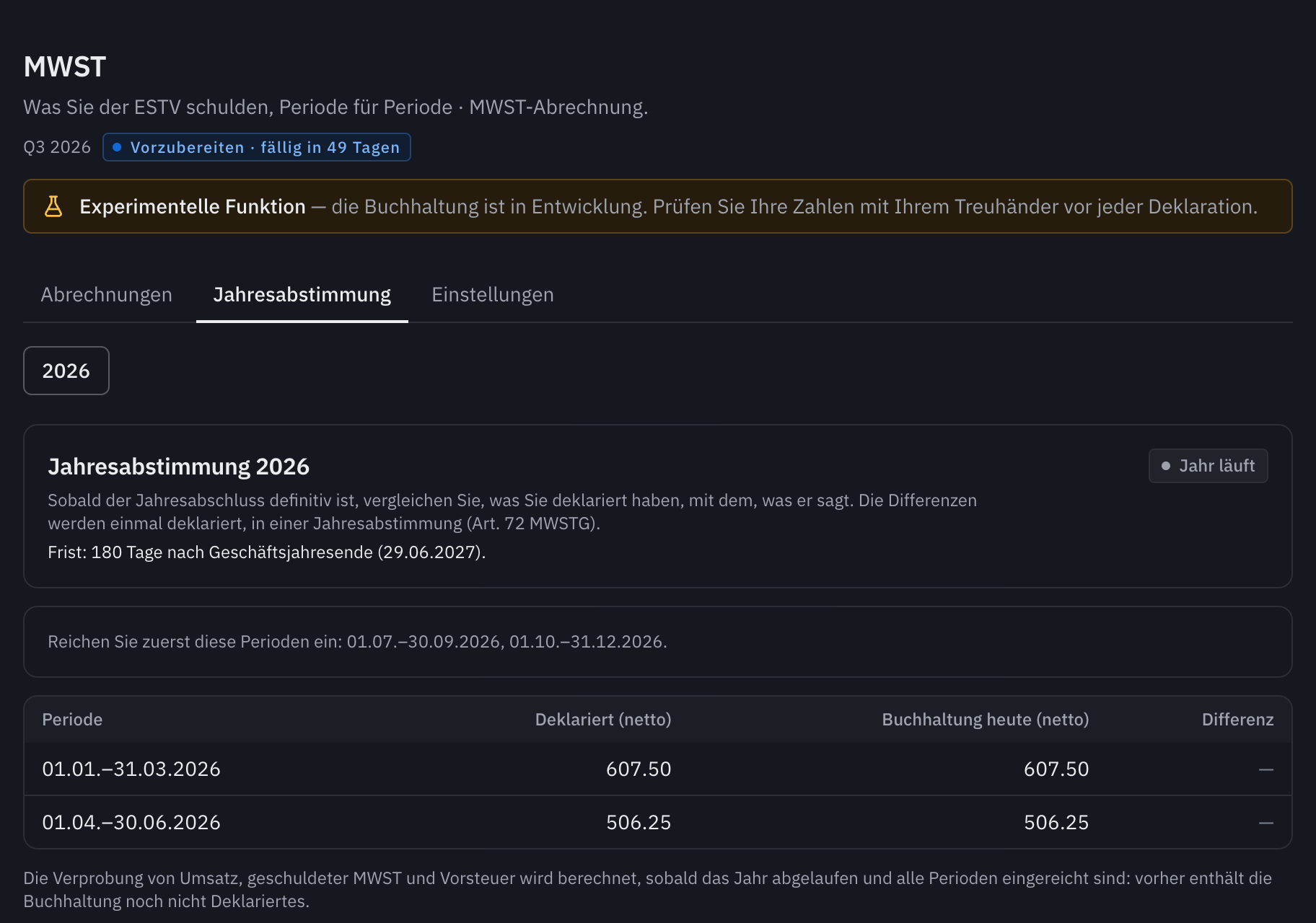 Der Tab Jahresabstimmung 2026: die Frist und der Vergleich Periode für Periode zwischen Deklariertem und Buchhaltung.