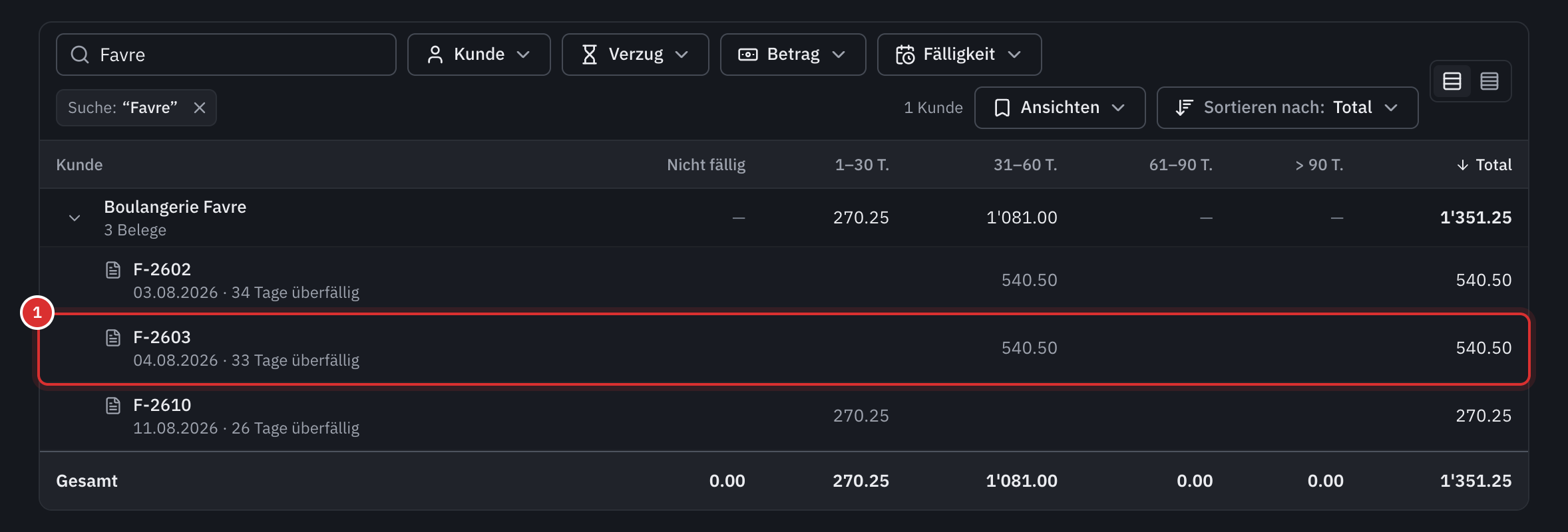 Die Tabelle der offenen Posten, gefiltert auf einen Kunden: seine Beträge pro Verzugsstufe und, aufgeklappt, seine drei Rechnungen mit Datum und Verzugstagen.