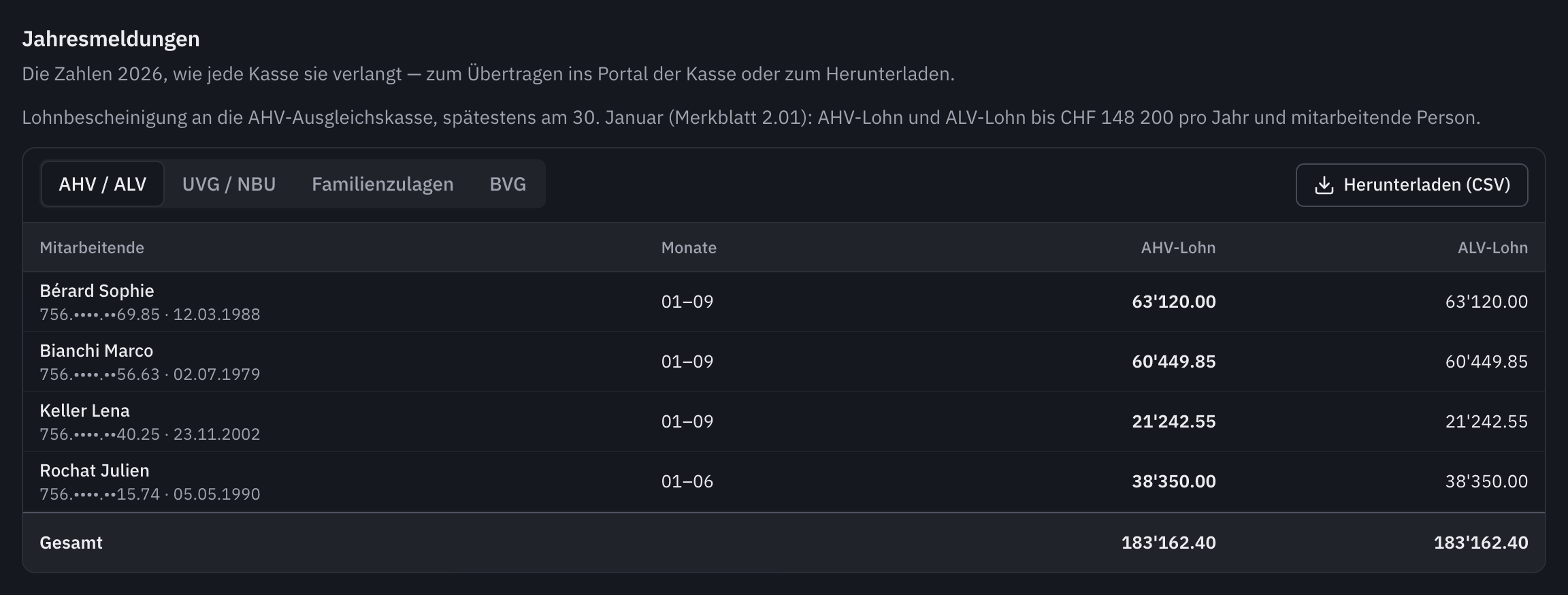 Die Jahresmeldungen, Registerkarte AHV / ALV: AHV-Lohn und ALV-Lohn jeder Person, mit dem Total.