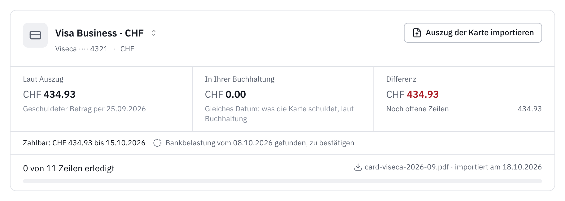 Der obere Teil des Tabs Auszug für die Karte Visa Business: 434.93 laut Auszug, geschuldeter Betrag am 25.09.2026, 0.00 in Ihrer Buchhaltung, die Differenz der noch zu erledigenden Zeilen, der zu zahlende Betrag bis zum 15.10.2026 und die Bankbelastung vom 08.10.2026 gefunden, zu bestätigen.