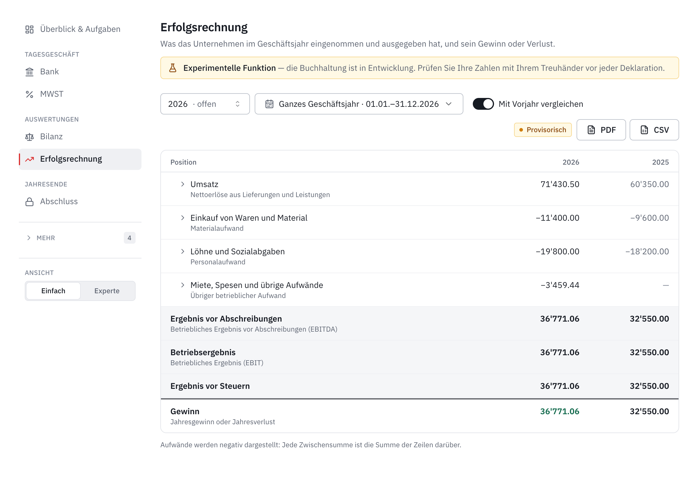 Die Erfolgsrechnung 2026 im Vergleich zu 2025: Umsatz, Aufwände mit Minuszeichen, Zwischentotale und Gewinn.