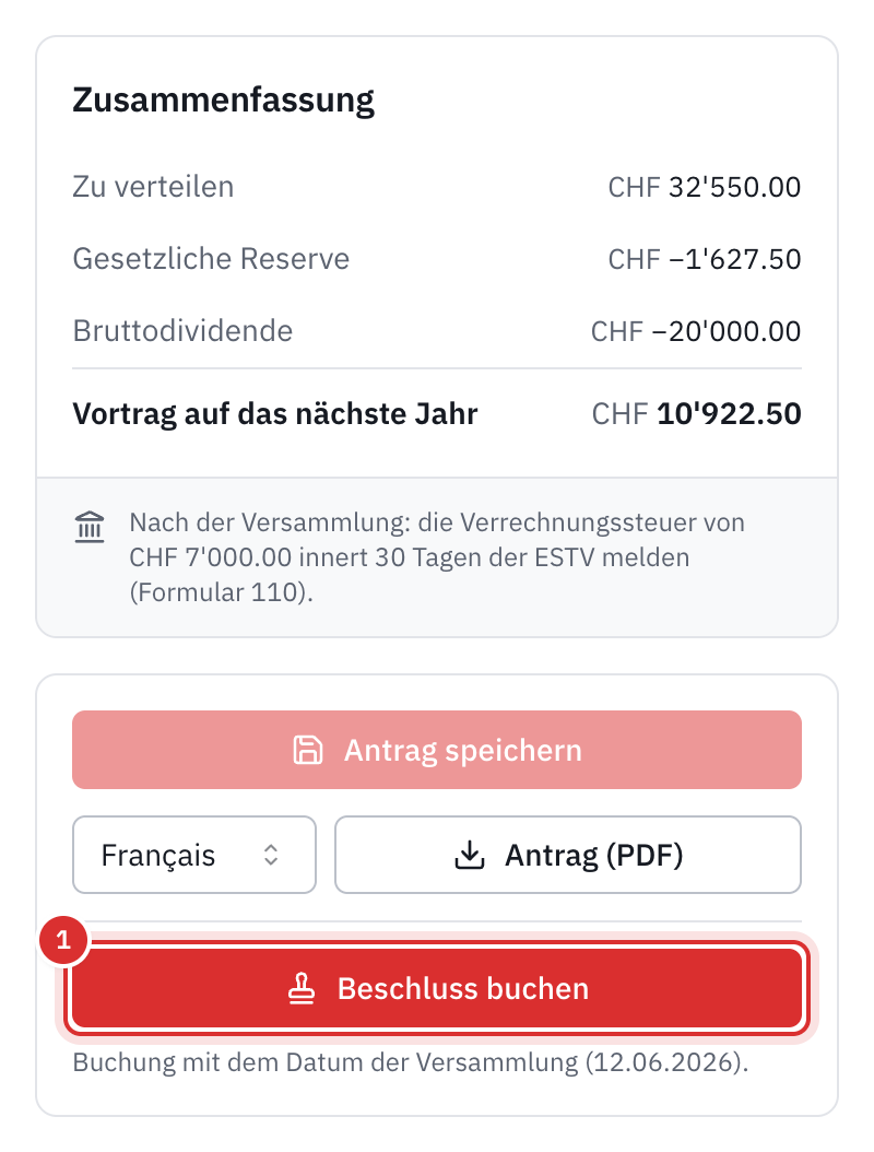 Die Karte Zusammenfassung: zu verteilen, gesetzliche Reserve, Bruttodividende, Vortrag, die mit Formular 110 zu meldende Verrechnungssteuer, und die Schaltflächen Antrag (PDF) und Beschluss buchen.