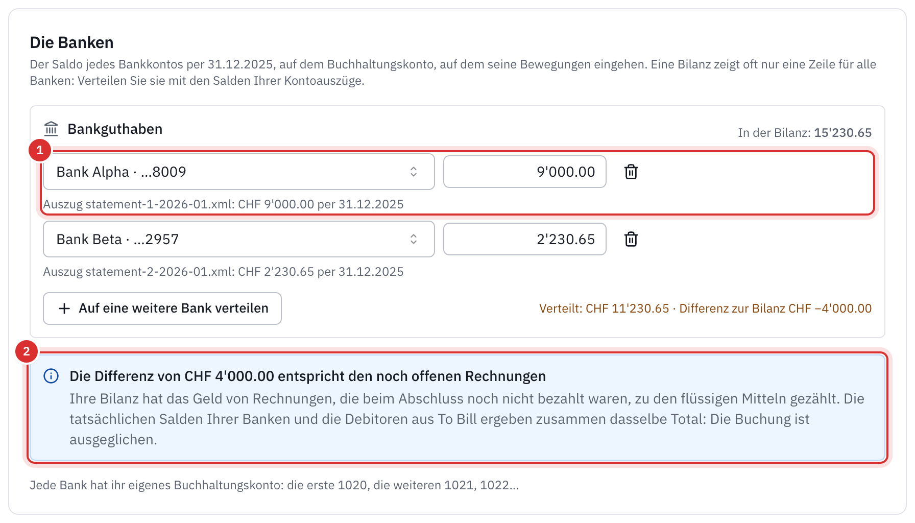 Der Abschnitt Die Banken: die Zeile Bankguthaben, verteilt auf zwei Bankkonten mit dem Saldo ihres Kontoauszugs, und die Meldung, die die Differenz von 4’000 mit den noch offenen Rechnungen erklärt.