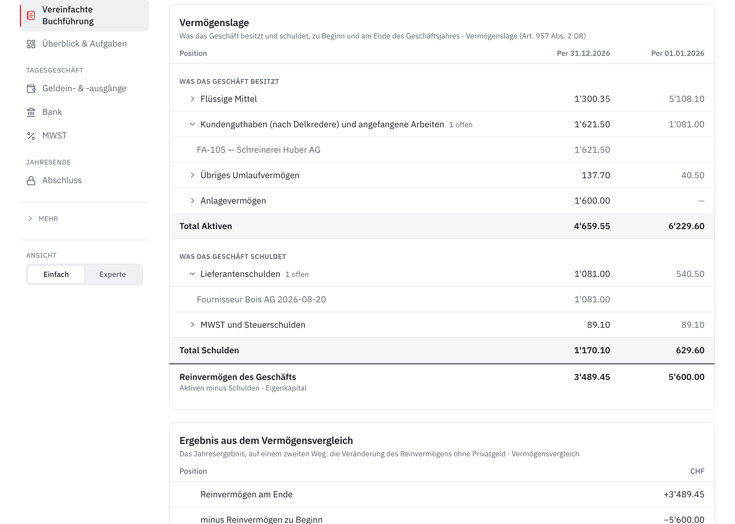 Die Vermögenslage zu Beginn und am Ende des Geschäftsjahres, darunter das Ergebnis aus dem Vermögensvergleich.