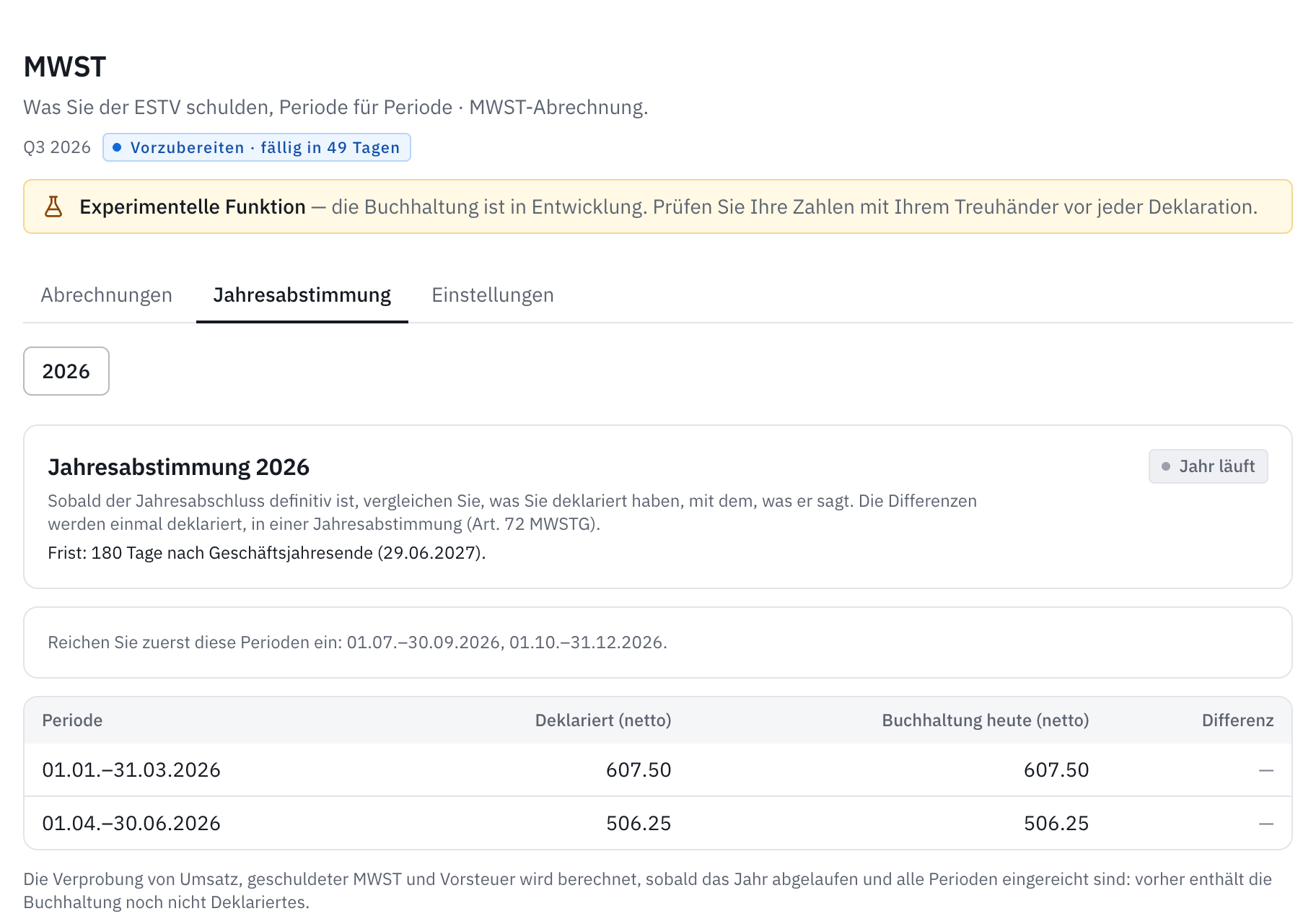 Der Tab Jahresabstimmung 2026: die Frist und der Vergleich Periode für Periode zwischen Deklariertem und Buchhaltung.