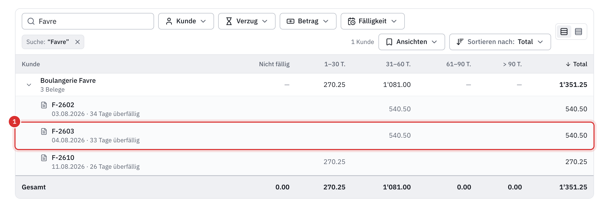 Die Tabelle der offenen Posten, gefiltert auf einen Kunden: seine Beträge pro Verzugsstufe und, aufgeklappt, seine drei Rechnungen mit Datum und Verzugstagen.
