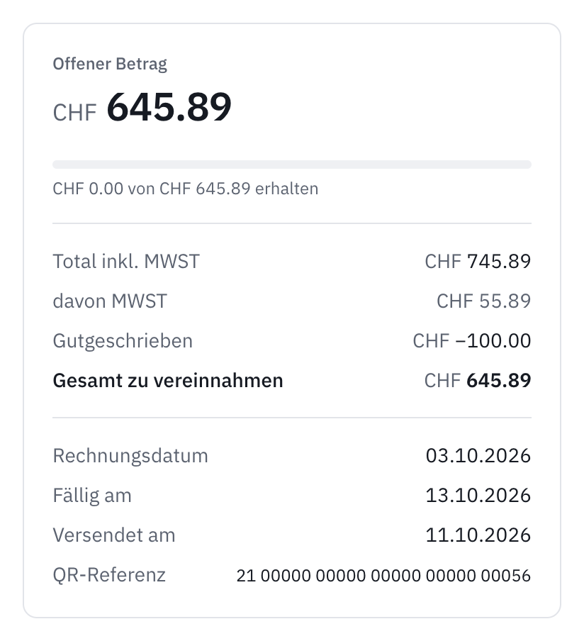 Die Zusammenfassung einer teilweise gutgeschriebenen Rechnung: der offene Restbetrag, das Total inkl. MWST, der gutgeschriebene Betrag und das Gesamt zu vereinnahmen.