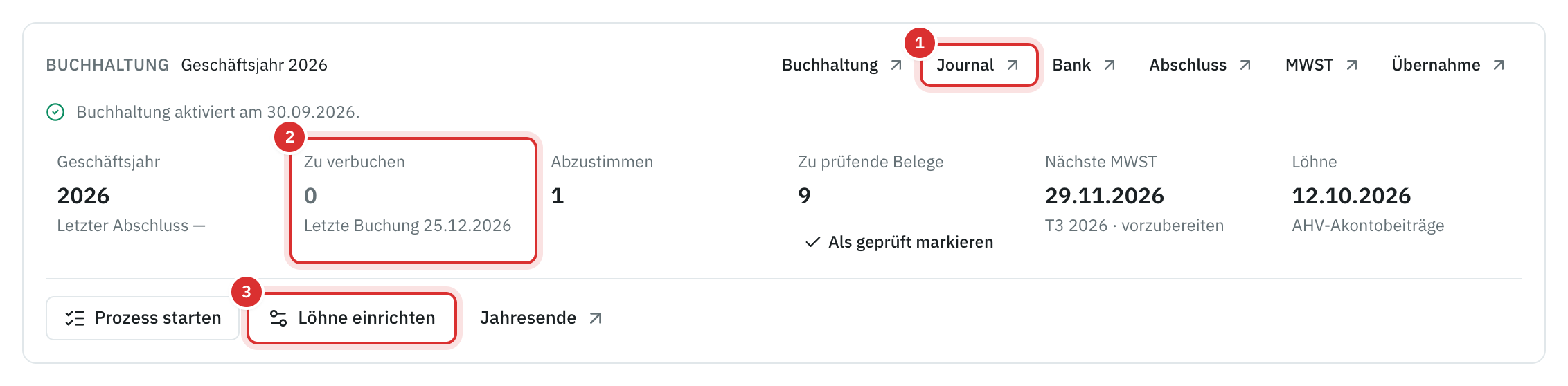 Die Karte Buchhaltung eines Mandats: die Links zu To Bill, das Geschäftsjahr, die zu verbuchenden Belege, die abzustimmenden Bewegungen, die nächste MWST und die Löhne.