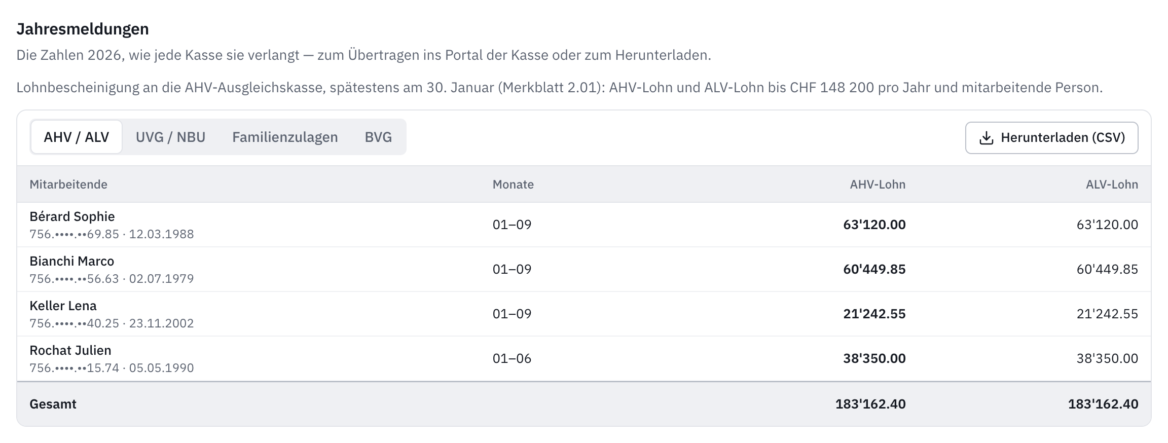 Die Jahresmeldungen, Registerkarte AHV / ALV: AHV-Lohn und ALV-Lohn jeder Person, mit dem Total.
