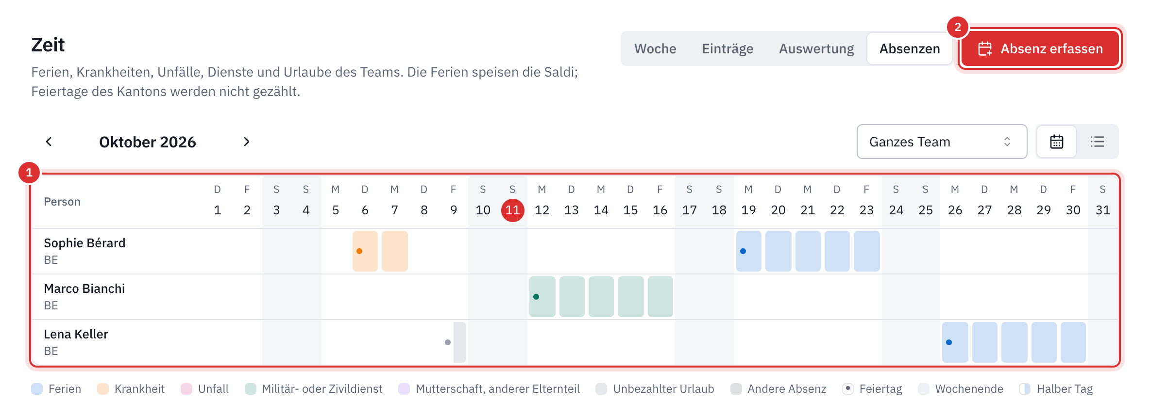 Der Tab Absenzen: eine Zeile pro Person, ein Feld pro Tag, die Ferien von Sophie Bérard und Lena Keller in Blau, die Krankheit von Sophie in Orange, der Militärdienst von Marco Bianchi in Grün, der halbe Tag unbezahlter Urlaub von Lena, die Wochenenden grau.