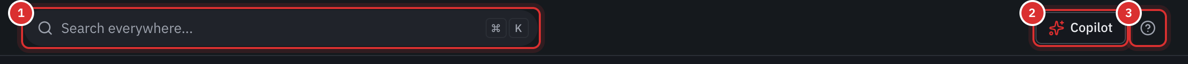 The top bar: the Search everywhere field with its shortcut, the Copilot button and the help button.