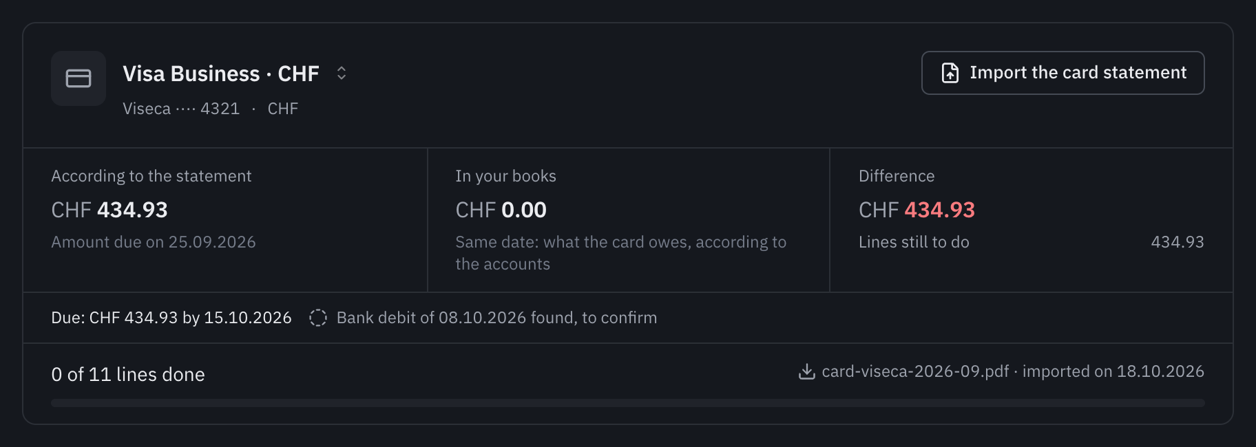 The top of the Statement tab for the Visa Business card: 434.93 according to the statement, amount due on 25.09.2026, 0.00 in your books, the difference from the lines still to handle, the amount to pay by 15.10.2026 and the bank debit of 08.10.2026 found, to confirm.