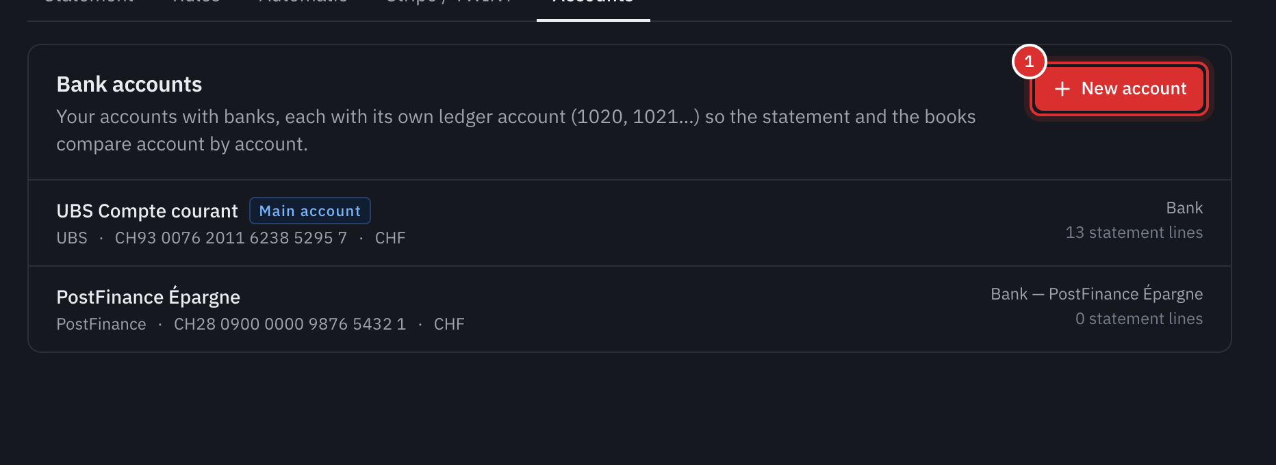 The bank’s Accounts tab: UBS Compte courant, marked Main account, and PostFinance Épargne, with their IBAN, currency, ledger account and number of statement lines.