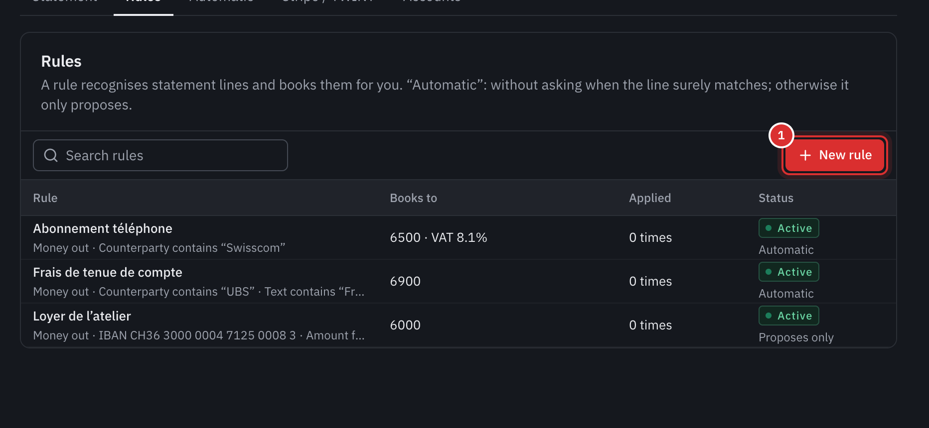 The Rules tab: three rules, Abonnement téléphone, Frais de tenue de compte and Loyer de l’atelier, with what they recognise, the account they book to, how many times they were applied and their status.