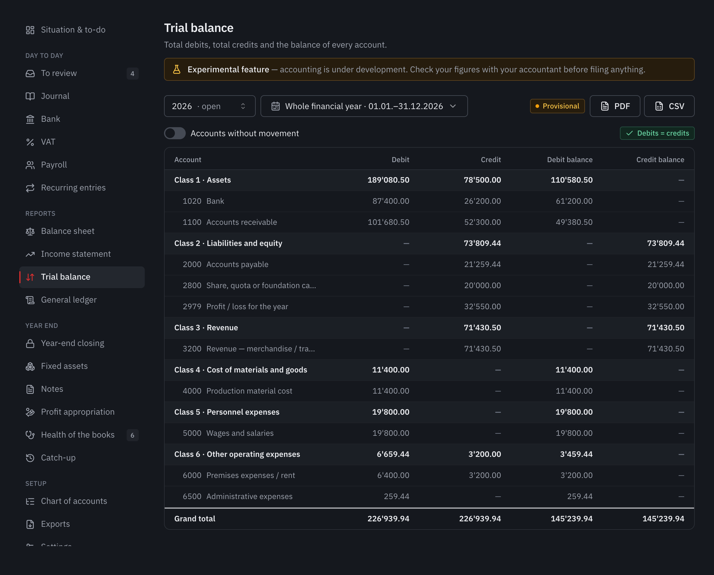 The 2026 trial balance: each account with its debit, credit and balance, grouped by class, and the Debits = credits check.