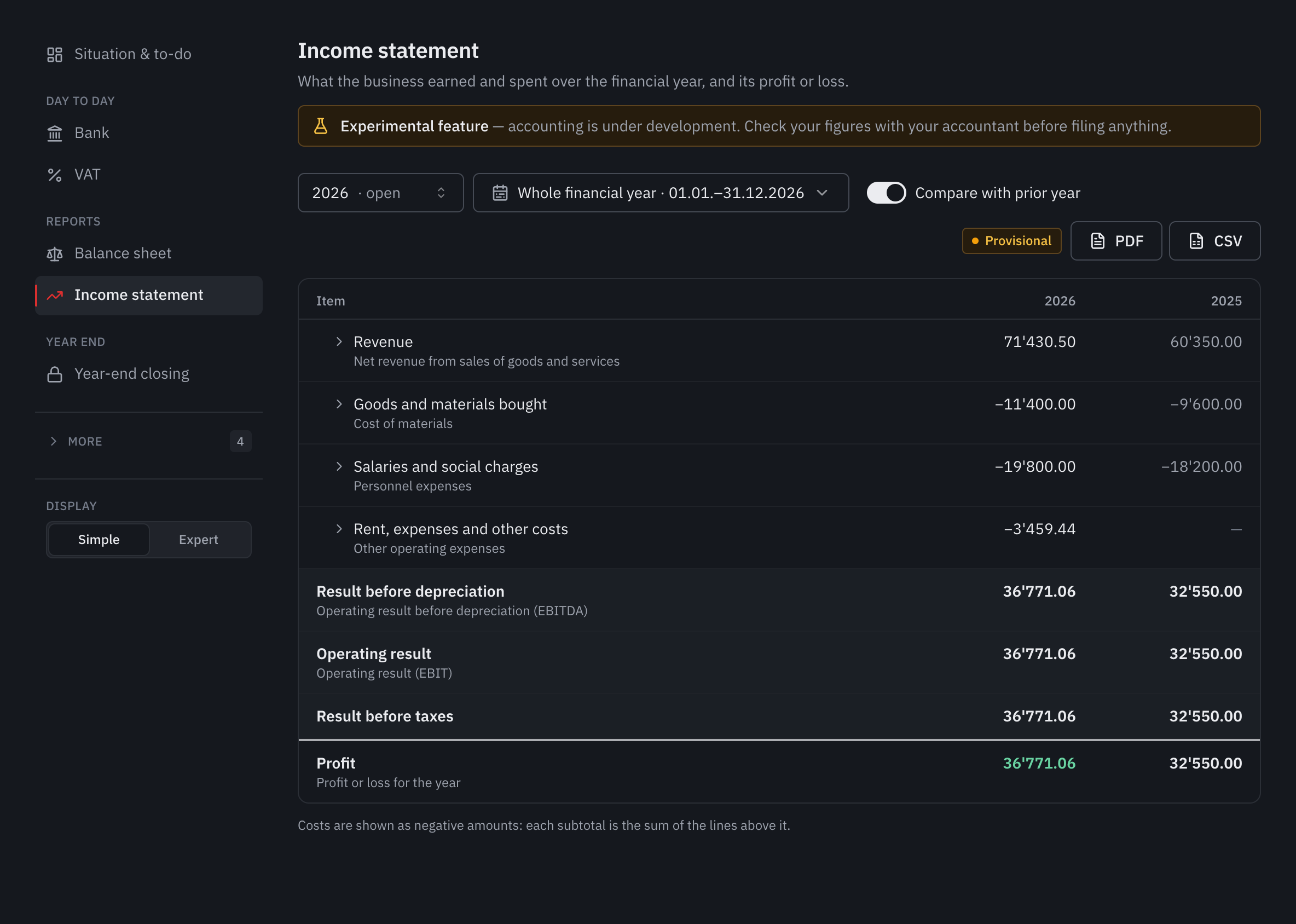 The 2026 income statement compared with 2025: revenue, expenses as negative figures, subtotals and profit.