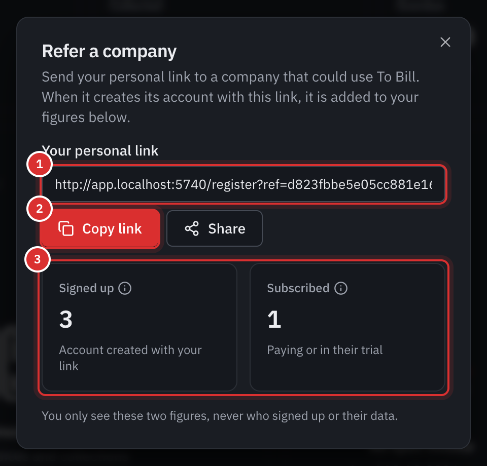 The Refer a company window: the personal link, the Copy link and Share buttons, then the Signed up and Subscribed counters.