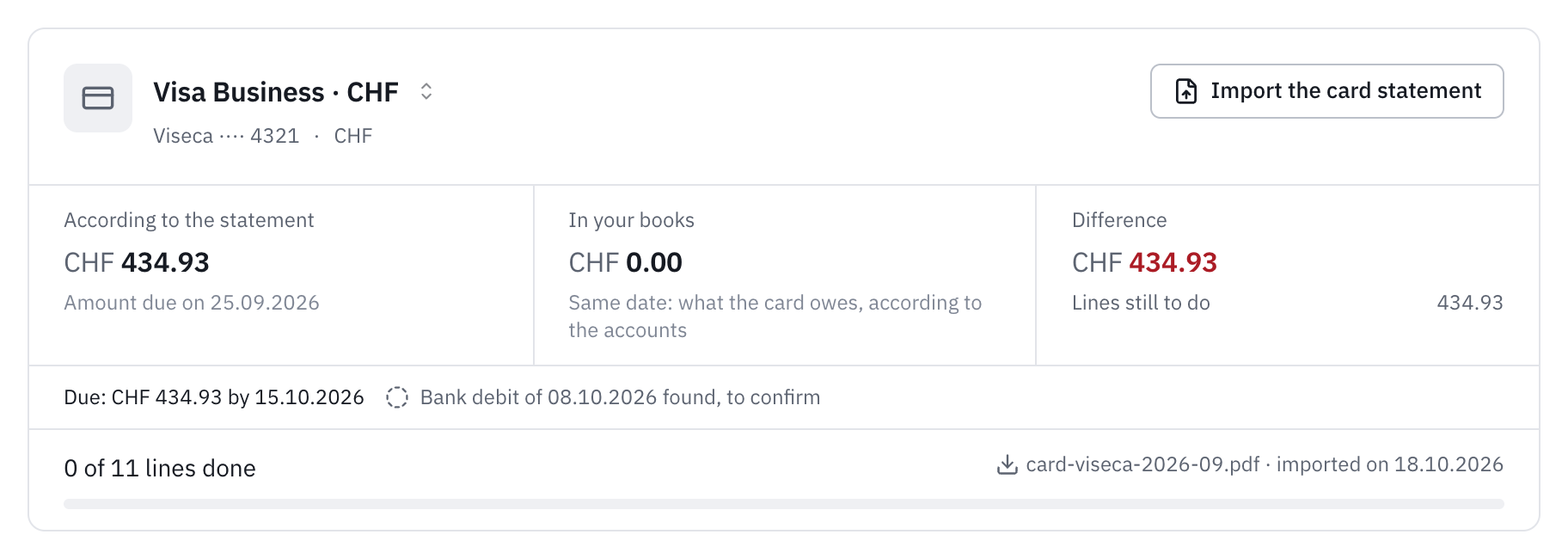 The top of the Statement tab for the Visa Business card: 434.93 according to the statement, amount due on 25.09.2026, 0.00 in your books, the difference from the lines still to handle, the amount to pay by 15.10.2026 and the bank debit of 08.10.2026 found, to confirm.