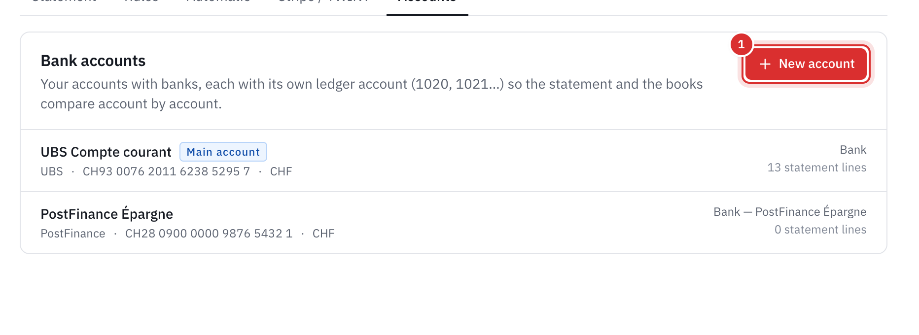 The bank’s Accounts tab: UBS Compte courant, marked Main account, and PostFinance Épargne, with their IBAN, currency, ledger account and number of statement lines.