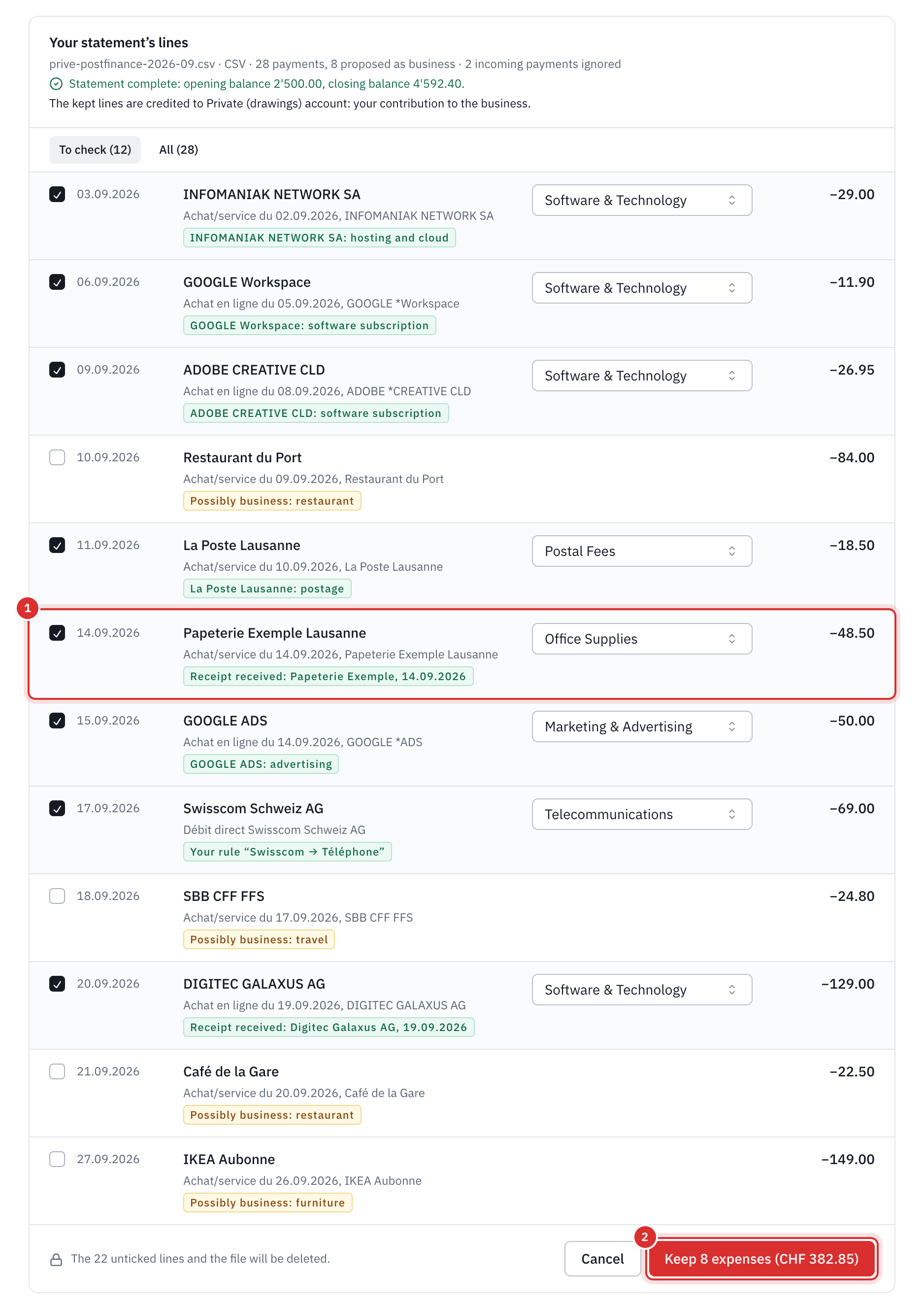 The lines of your statement: 28 payments, 8 proposed as business; Infomaniak, Google Workspace, Adobe, La Poste, Papeterie Exemple with its receipt received, Google Ads, Swisscom by your rule and Digitec Galaxus with its receipt, ticked with their category; a restaurant, the CFF and IKEA marked Possibly business; and the Keep 8 expenses (CHF 382.85) button.