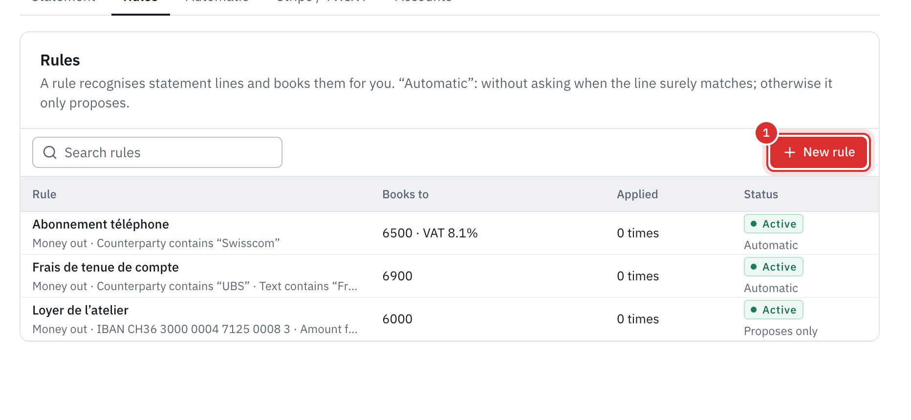 The Rules tab: three rules, Abonnement téléphone, Frais de tenue de compte and Loyer de l’atelier, with what they recognise, the account they book to, how many times they were applied and their status.