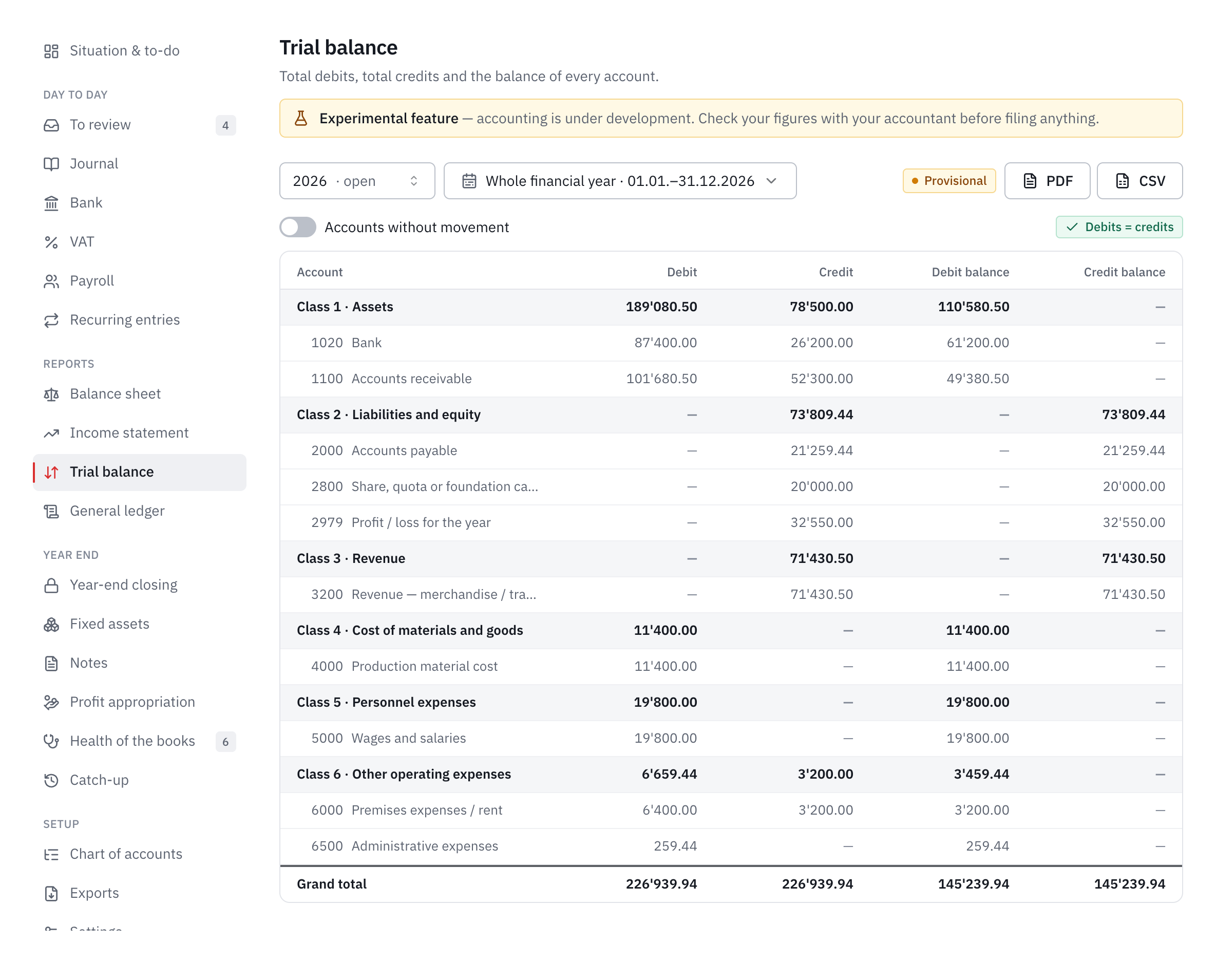 The 2026 trial balance: each account with its debit, credit and balance, grouped by class, and the Debits = credits check.