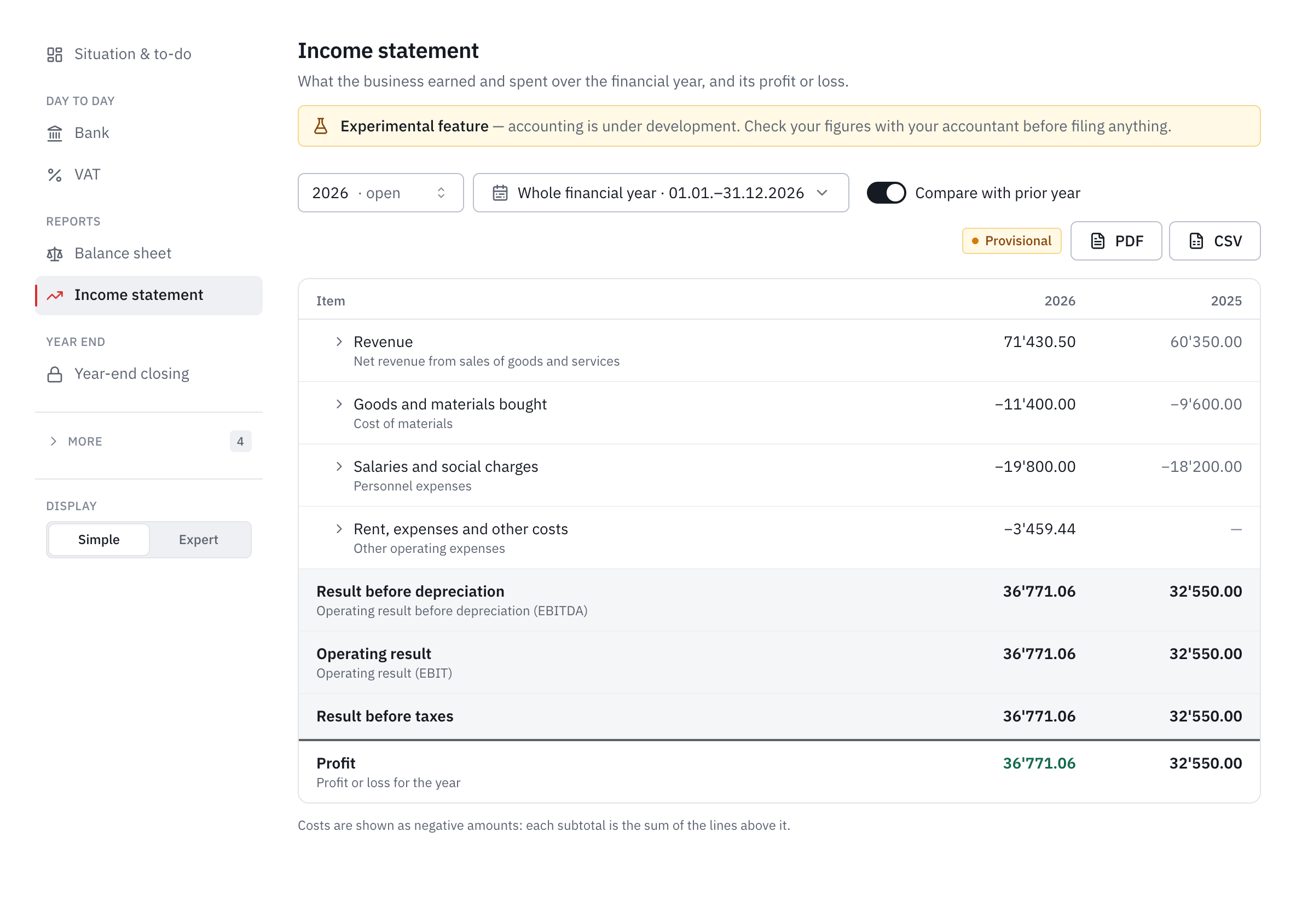 The 2026 income statement compared with 2025: revenue, expenses as negative figures, subtotals and profit.