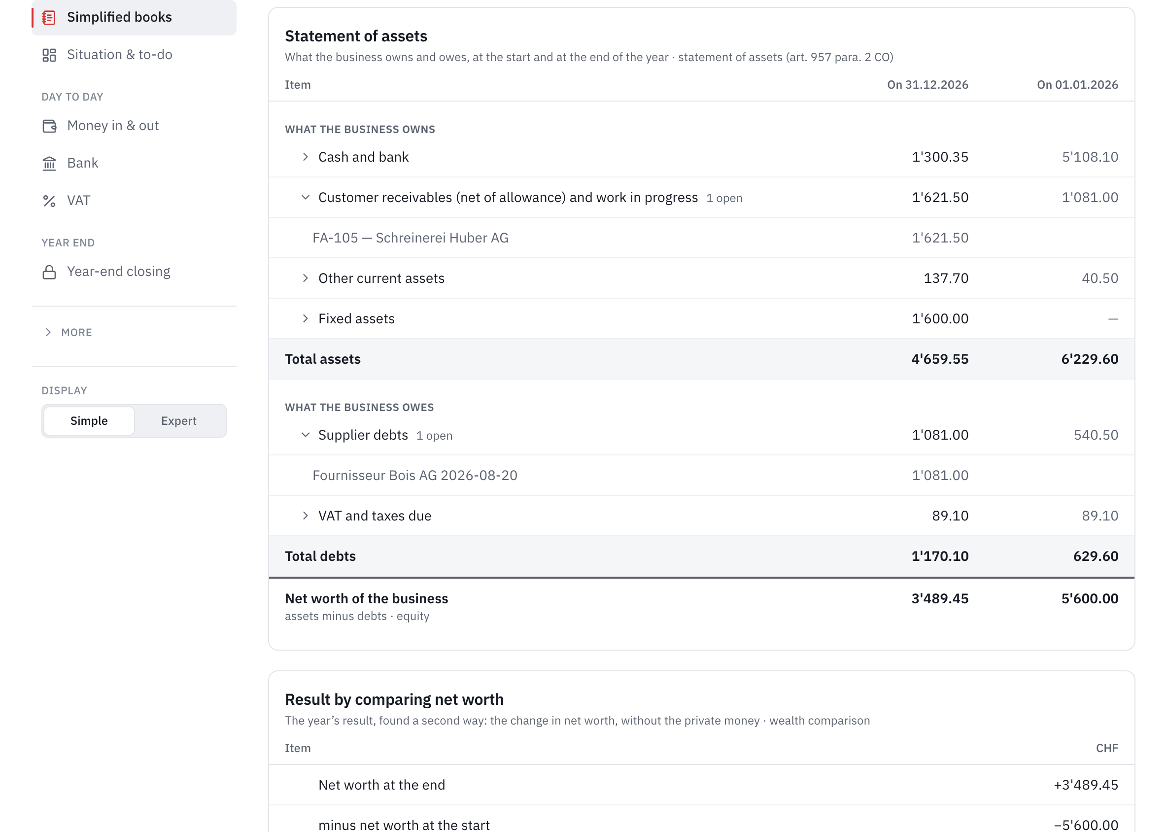 The statement of assets at the start and end of the financial year, then the result found by comparing net worth.
