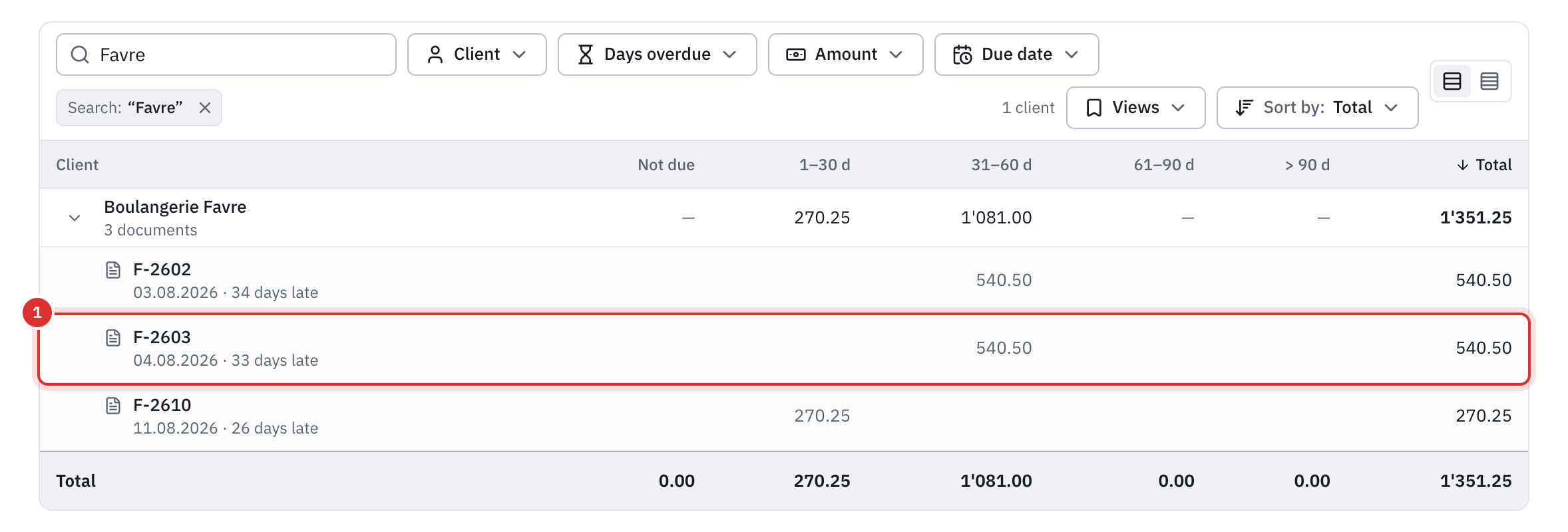 The unpaid invoices table filtered on one client: their amounts per age band and, expanded, their three invoices with their date and days overdue.