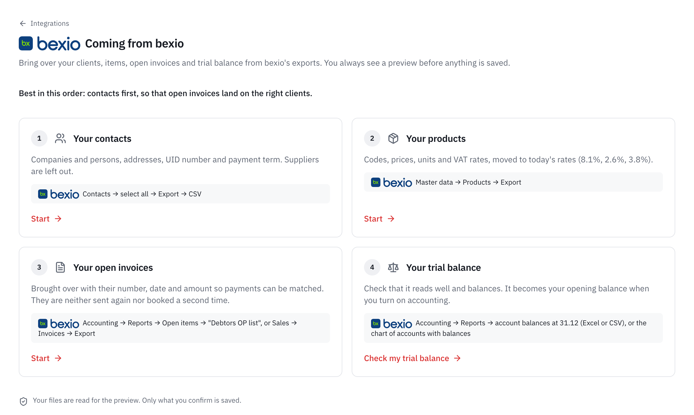 The Coming from bexio page with its four steps: your contacts, your products, your open invoices and your trial balance, each with the path to the export in bexio.