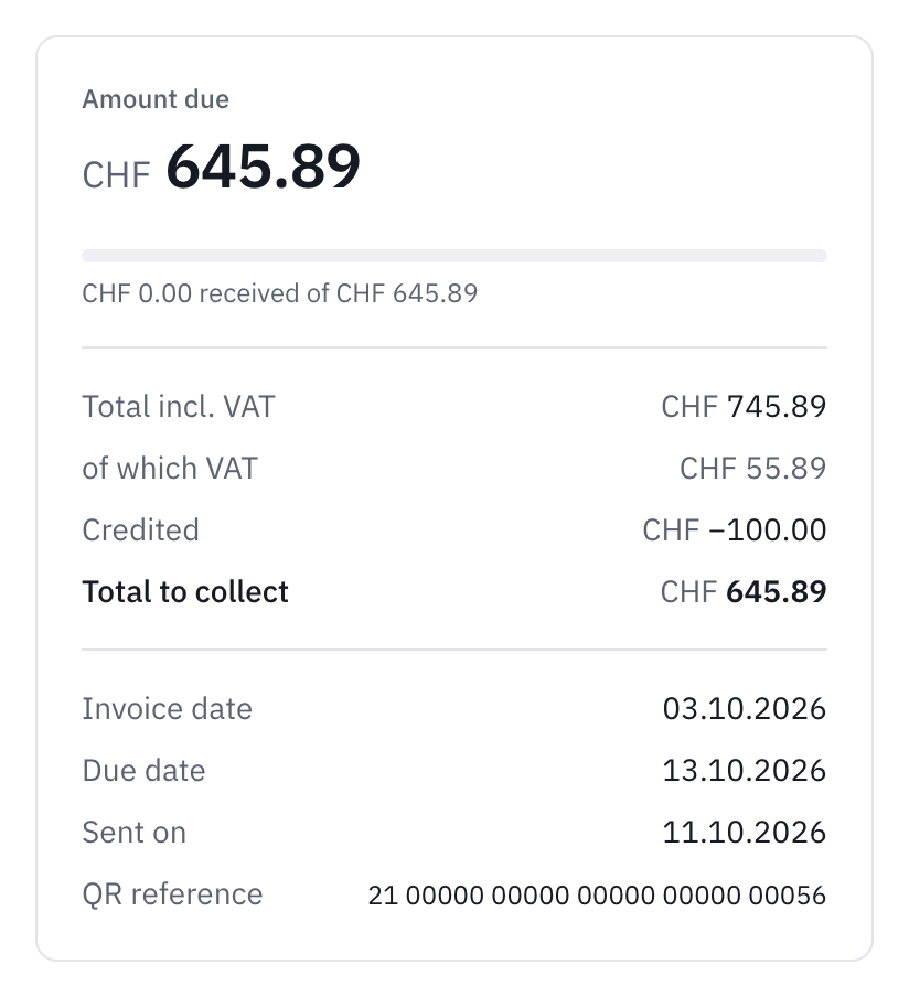 The summary of a partially credited invoice: the amount still owed, the total incl. VAT, the amount credited and the total to collect.