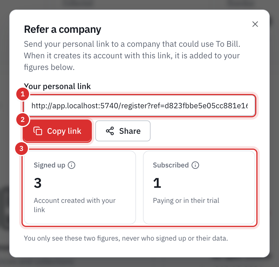 The Refer a company window: the personal link, the Copy link and Share buttons, then the Signed up and Subscribed counters.