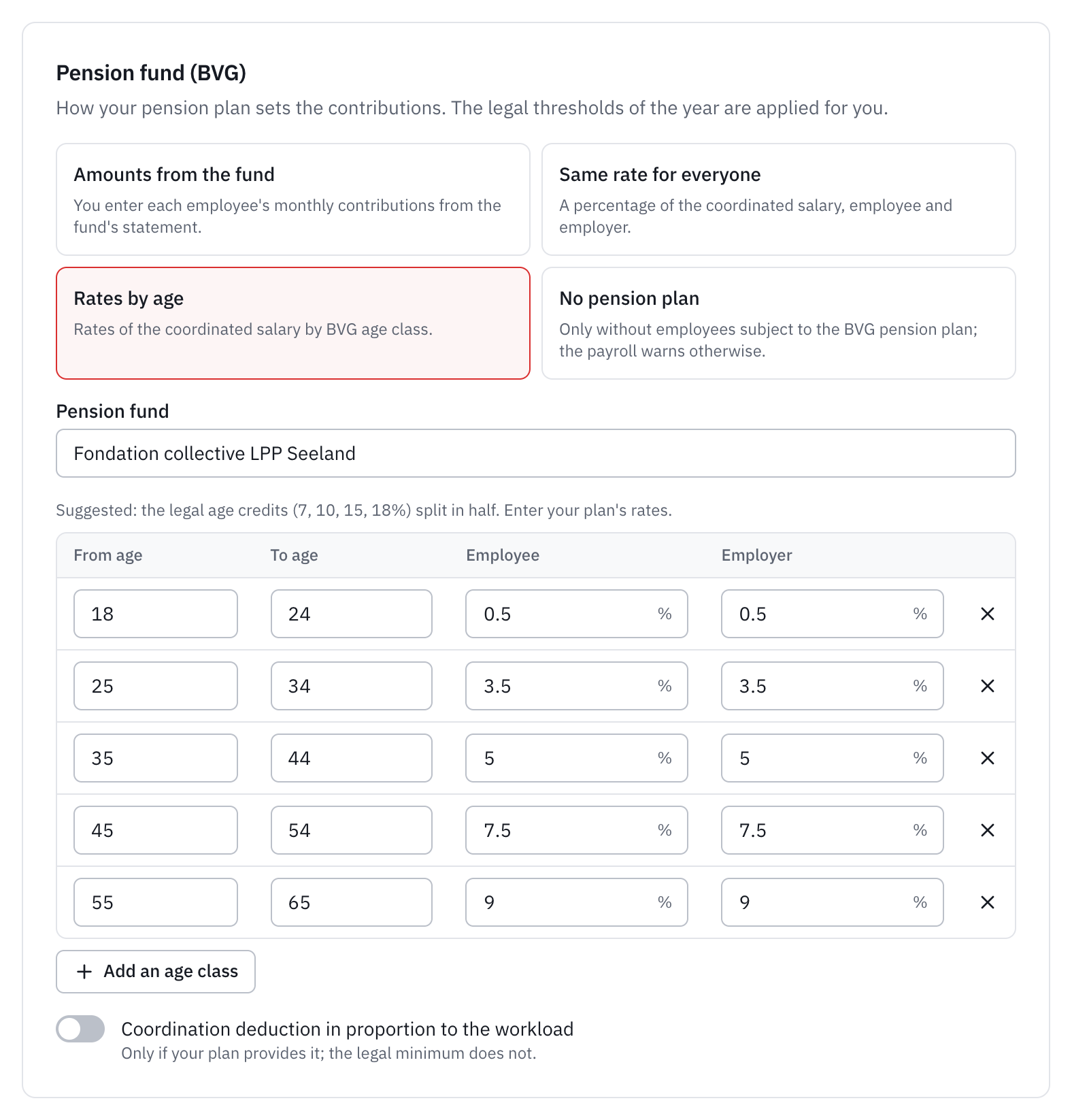 The Pension fund section: the four ways of calculating the contributions and the rates by age class.