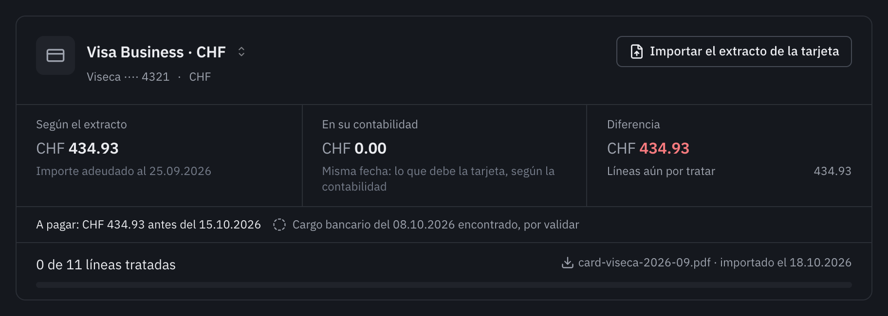 La parte superior de la pestaña Extracto para la tarjeta Visa Business: 434.93 según el extracto, importe adeudado al 25.09.2026, 0.00 en su contabilidad, la diferencia de las líneas aún por tratar, el importe a pagar antes del 15.10.2026 y el cargo bancario del 08.10.2026 encontrado, por validar.