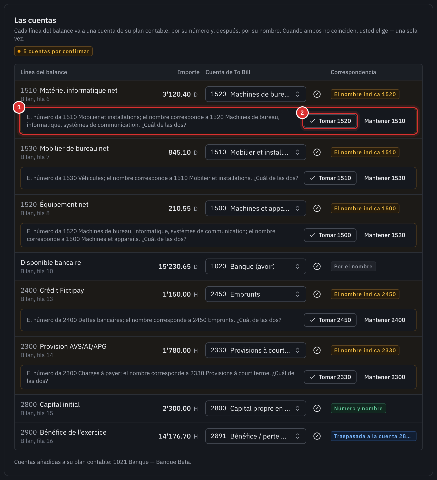 La tabla Las cuentas: cada línea del balance con su importe y su cuenta de To Bill, cinco cuentas por confirmar, y la pregunta debajo de la línea 1510 Matériel informatique net con los botones Tomar 1520 y Mantener 1510.