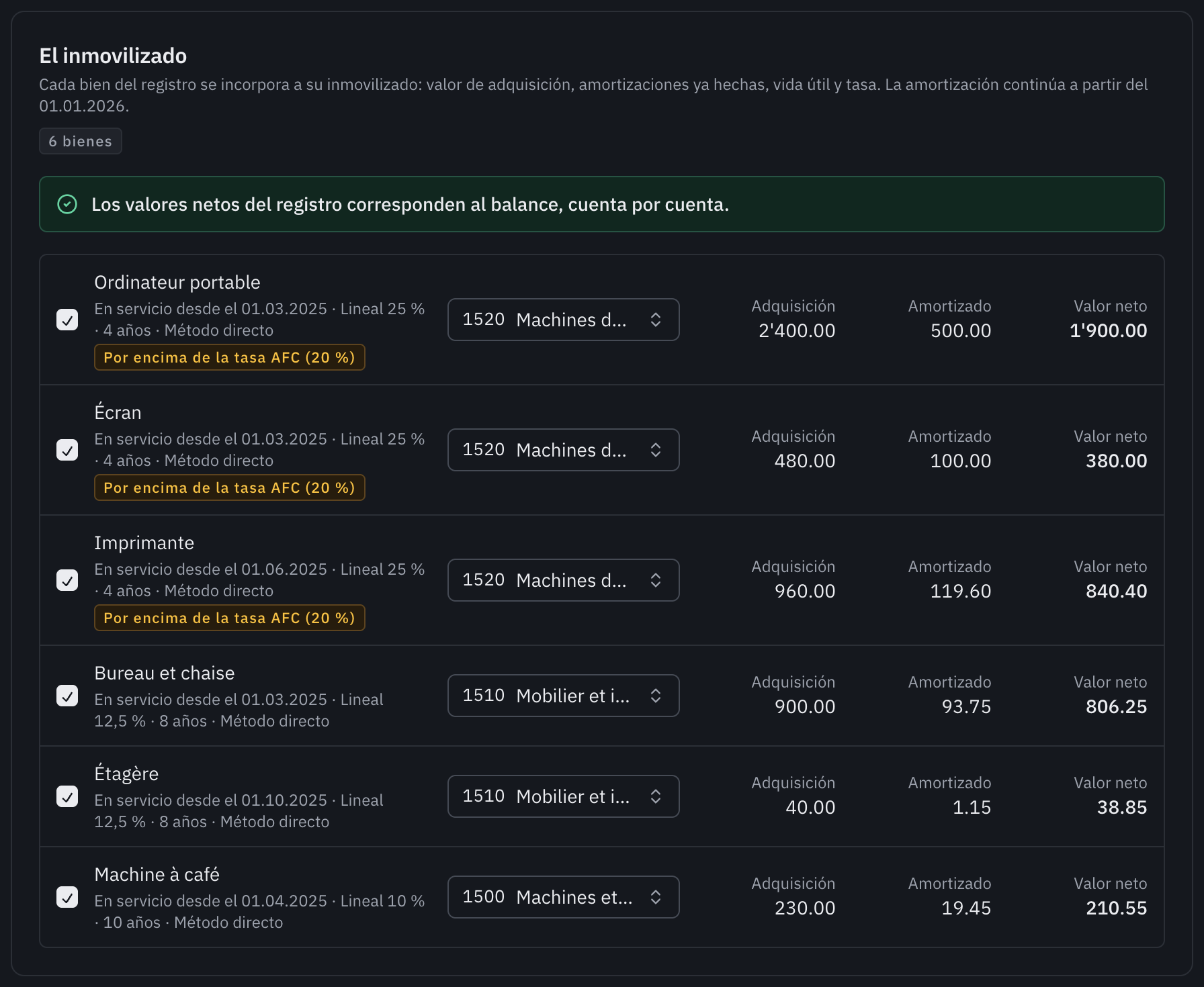 La sección El inmovilizado: seis bienes del registro con su cuenta, su valor de adquisición, sus amortizaciones y su valor neto, el mensaje de concordancia con el balance y la tasa señalada por encima de la de la AFC.