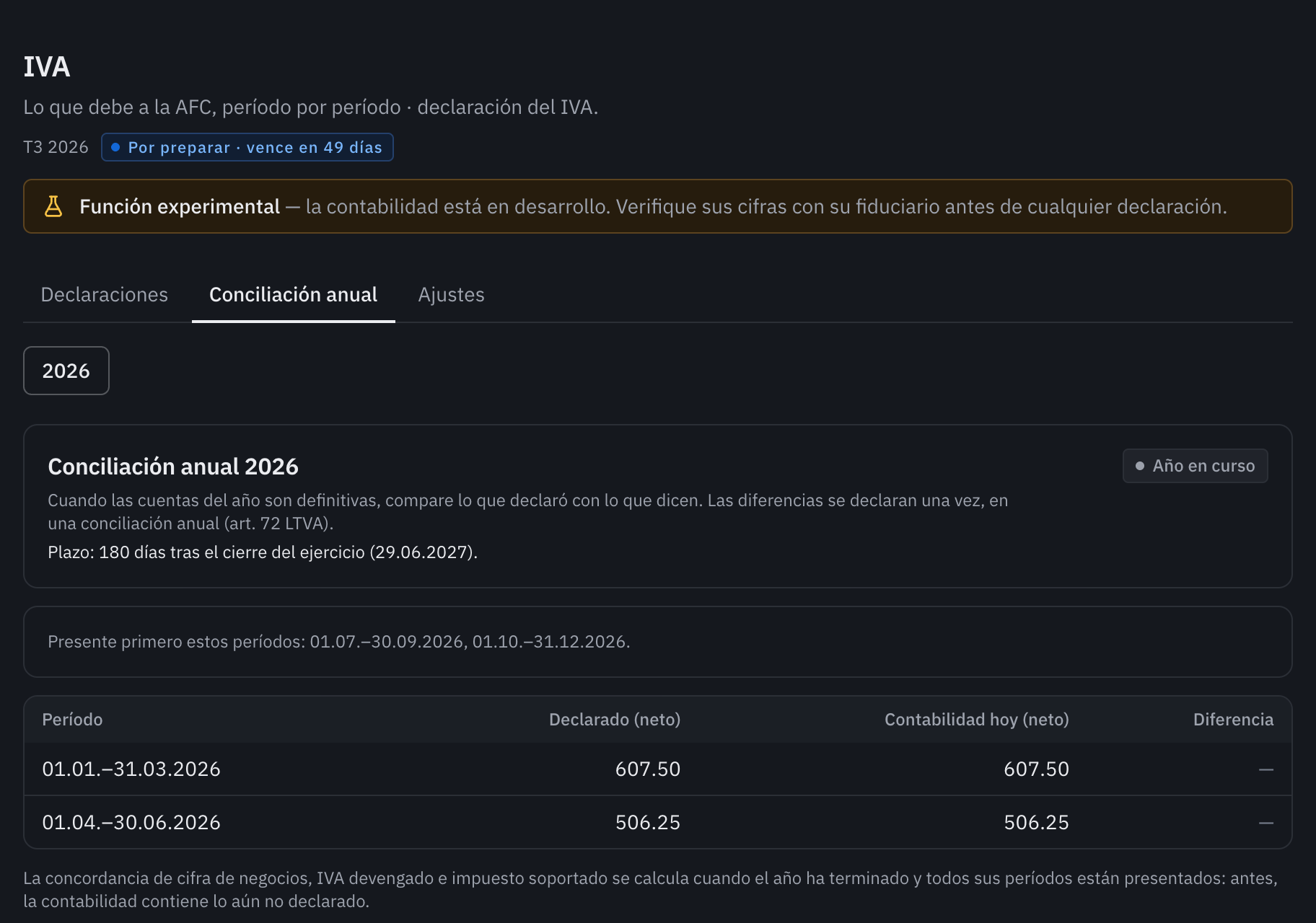 La pestaña Conciliación anual 2026: el plazo y la comparación período por período entre lo declarado y la contabilidad.