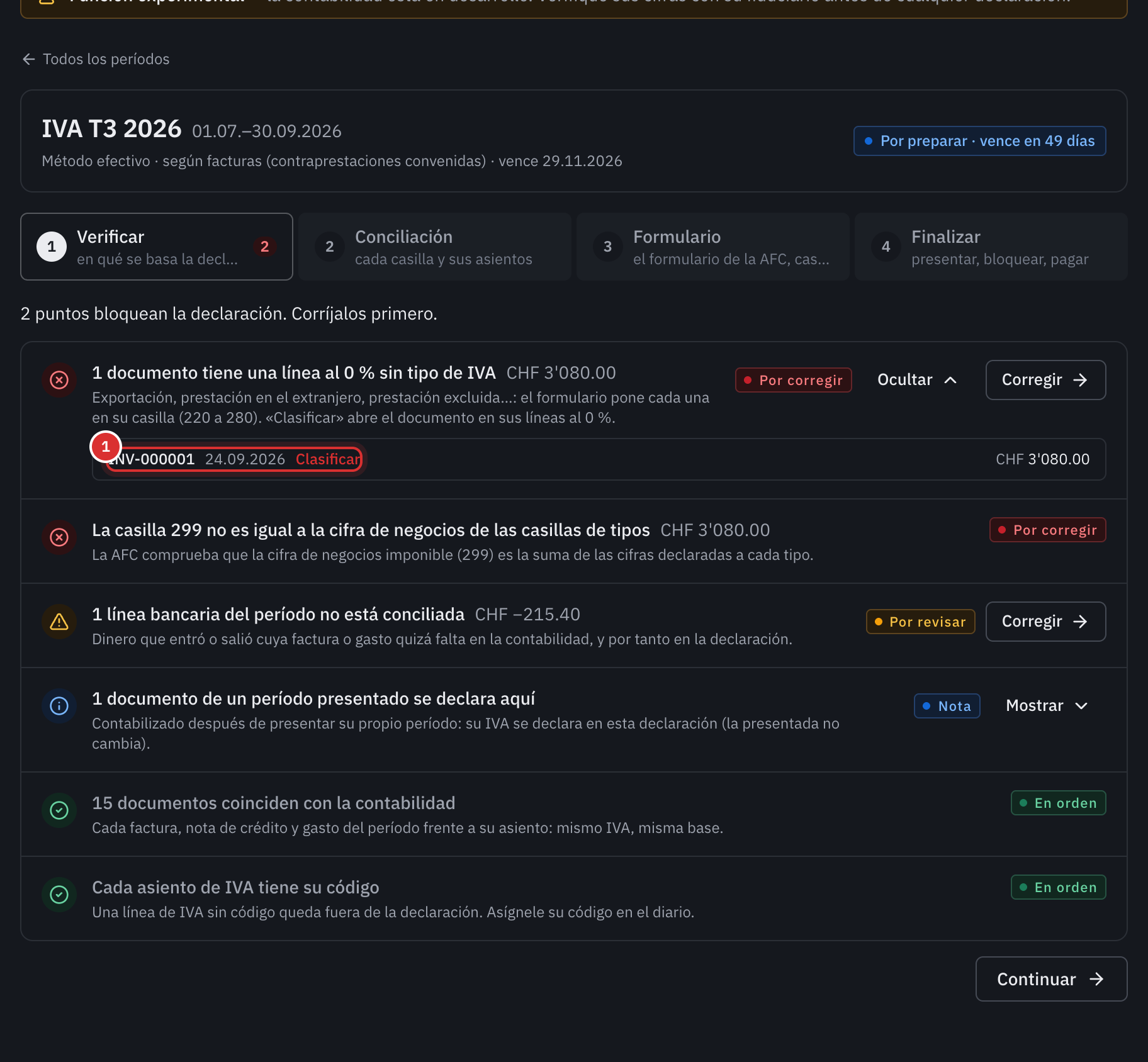 El paso Verificar del T3 2026: una línea al 0 % sin tipo de IVA por corregir, con el enlace Clasificar, una línea bancaria sin conciliar y un documento tardío.