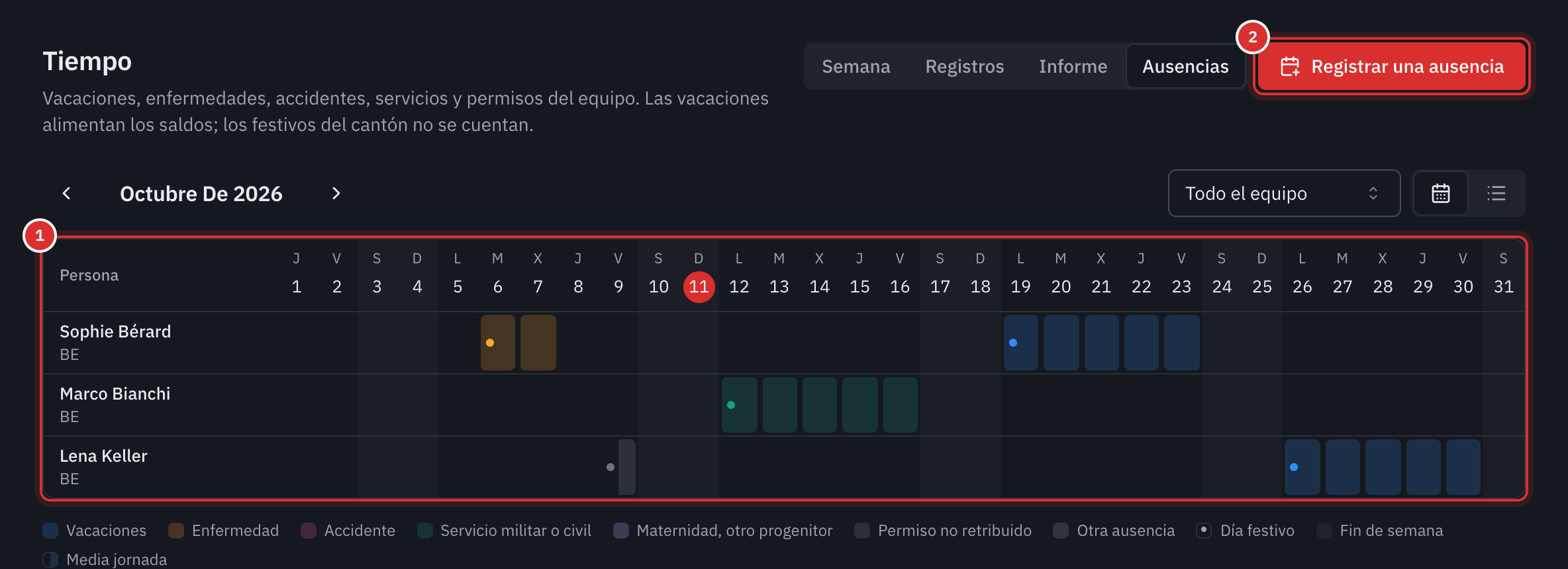 La pestaña Ausencias: una fila por empleado, una casilla por día, las vacaciones de Sophie Bérard y de Lena Keller en azul, la enfermedad de Sophie en naranja, el servicio militar de Marco Bianchi en verde, la media jornada de permiso no retribuido de Lena y los fines de semana en gris.