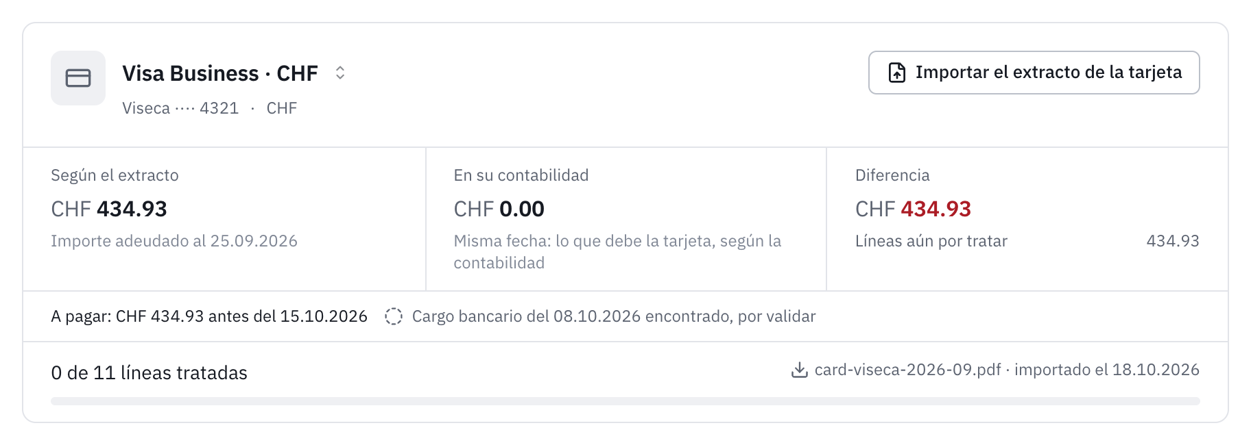 La parte superior de la pestaña Extracto para la tarjeta Visa Business: 434.93 según el extracto, importe adeudado al 25.09.2026, 0.00 en su contabilidad, la diferencia de las líneas aún por tratar, el importe a pagar antes del 15.10.2026 y el cargo bancario del 08.10.2026 encontrado, por validar.