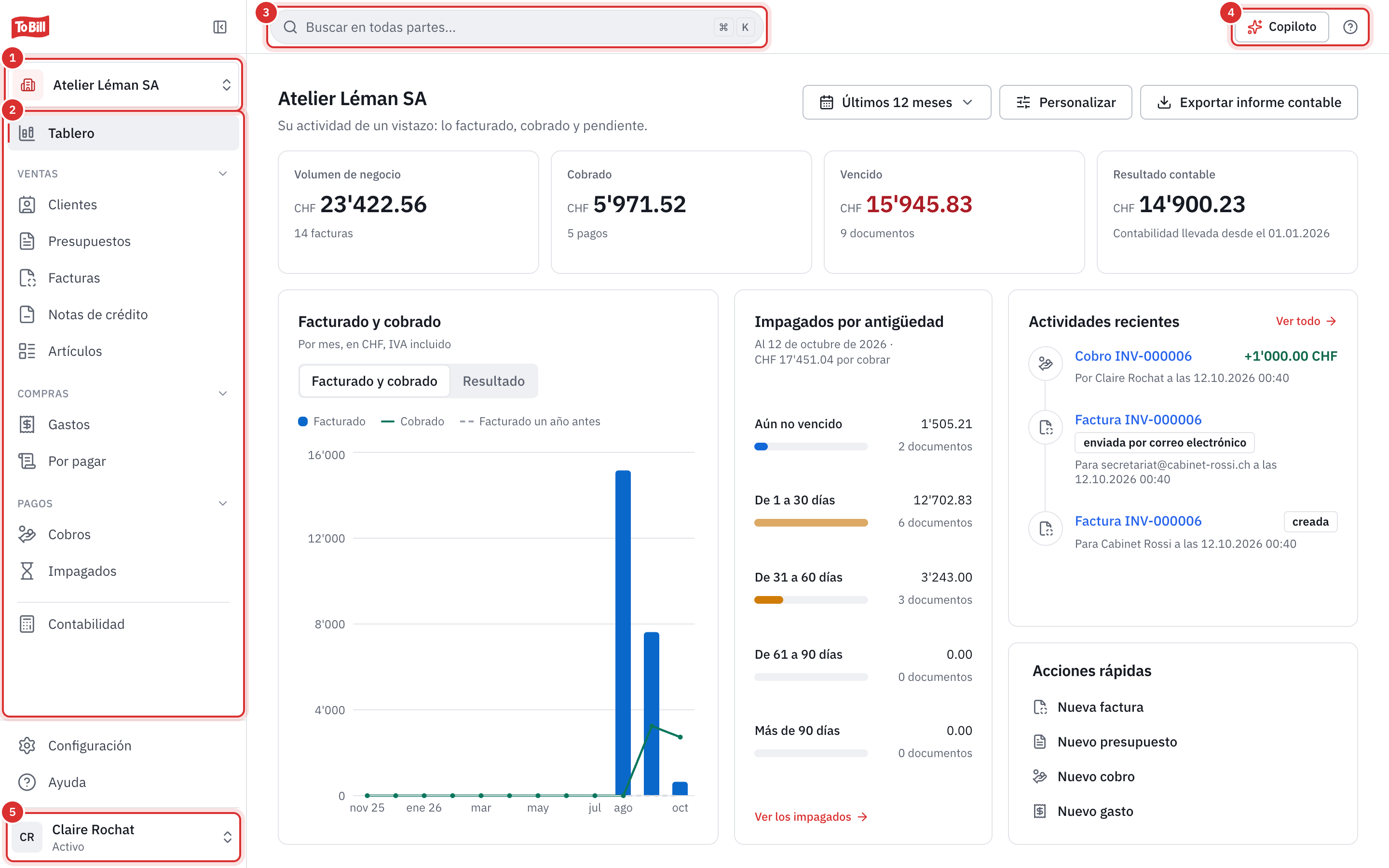 El tablero de To Bill: el menú a la izquierda, la búsqueda y la ayuda arriba, las cifras clave, el gráfico Facturado y cobrado, los impagados por antigüedad, la actividad reciente y las acciones rápidas.