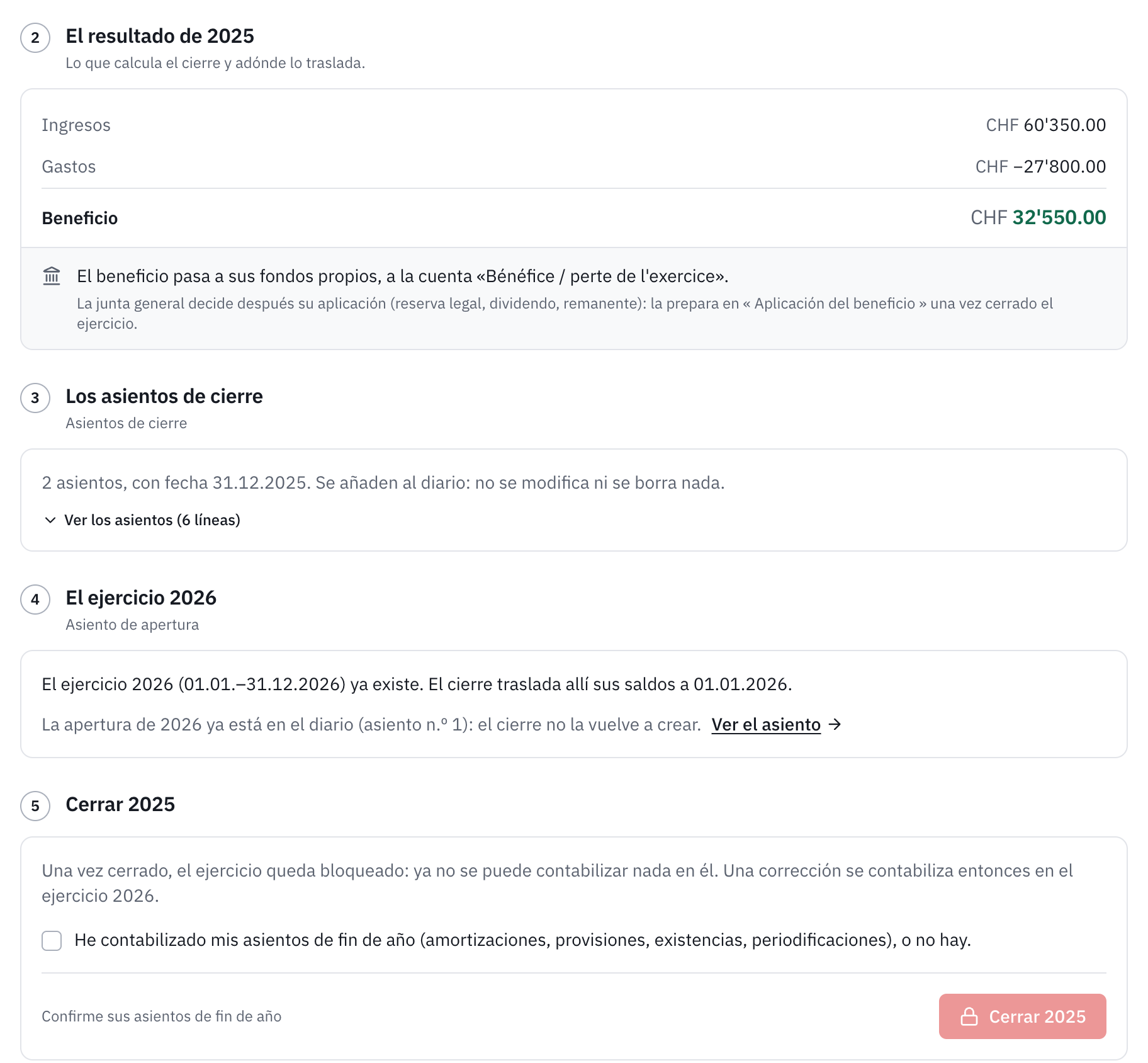 El resultado de 2025: un beneficio de CHF 32'550, trasladado a la cuenta de beneficio o pérdida del ejercicio; los asientos de cierre, los asientos de apertura de 2026 y el paso Cerrar 2025.