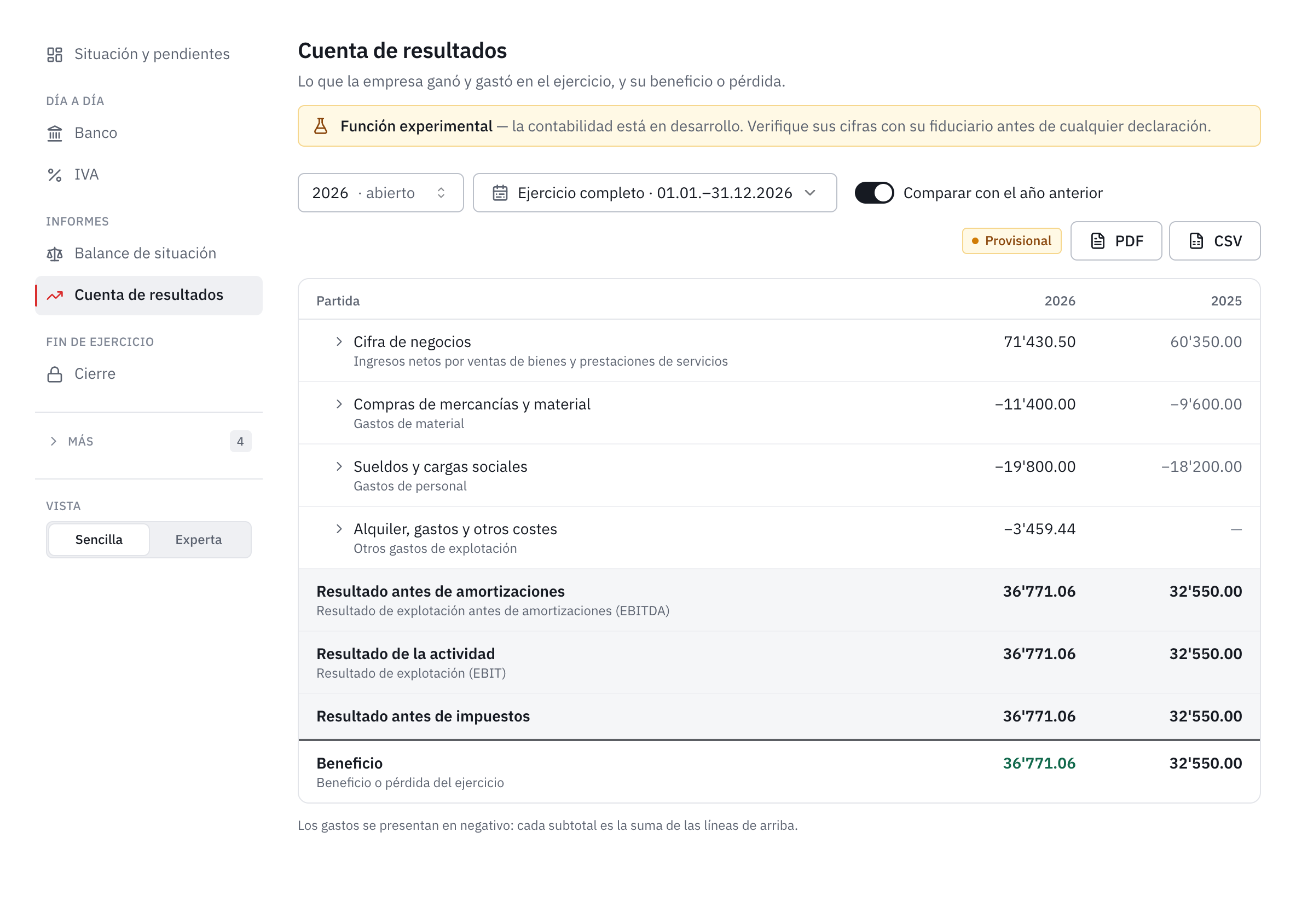 La cuenta de resultados de 2026 comparada con 2025: cifra de negocios, gastos en negativo, subtotales y beneficio.