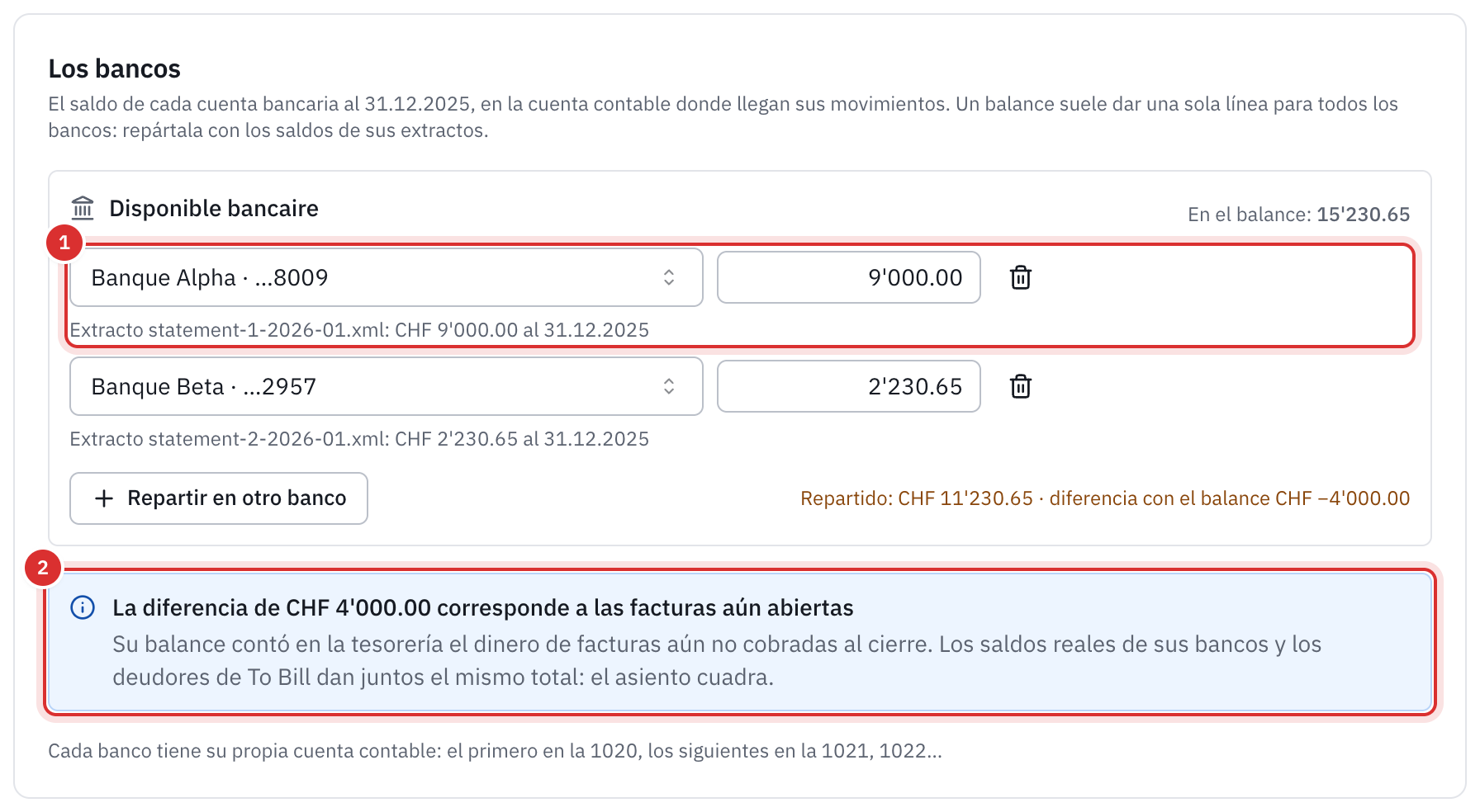 La sección Los bancos: la línea Disponible bancaire repartida entre dos cuentas bancarias con el saldo de su extracto, y el mensaje que explica la diferencia de 4’000 por las facturas aún abiertas.