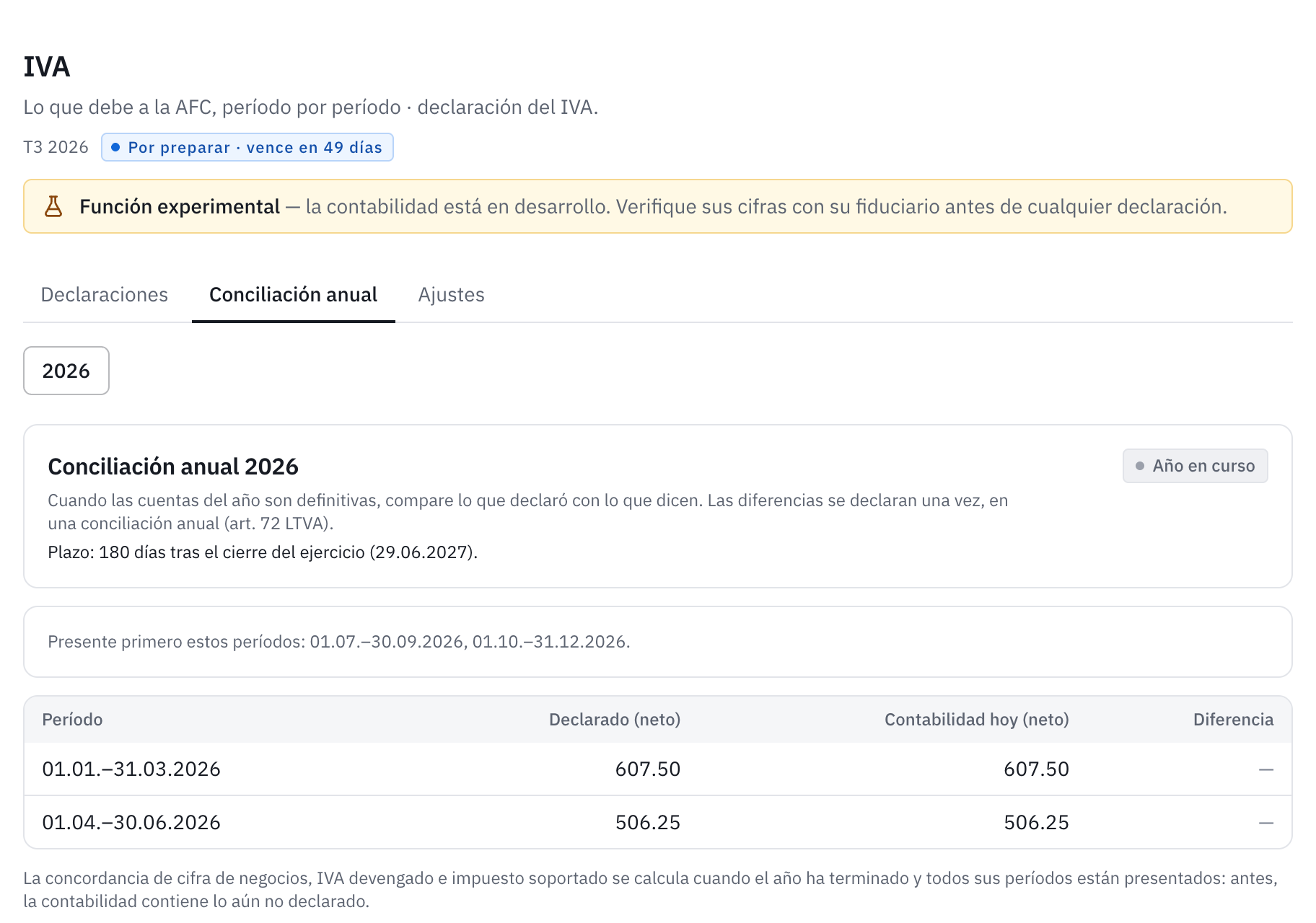 La pestaña Conciliación anual 2026: el plazo y la comparación período por período entre lo declarado y la contabilidad.