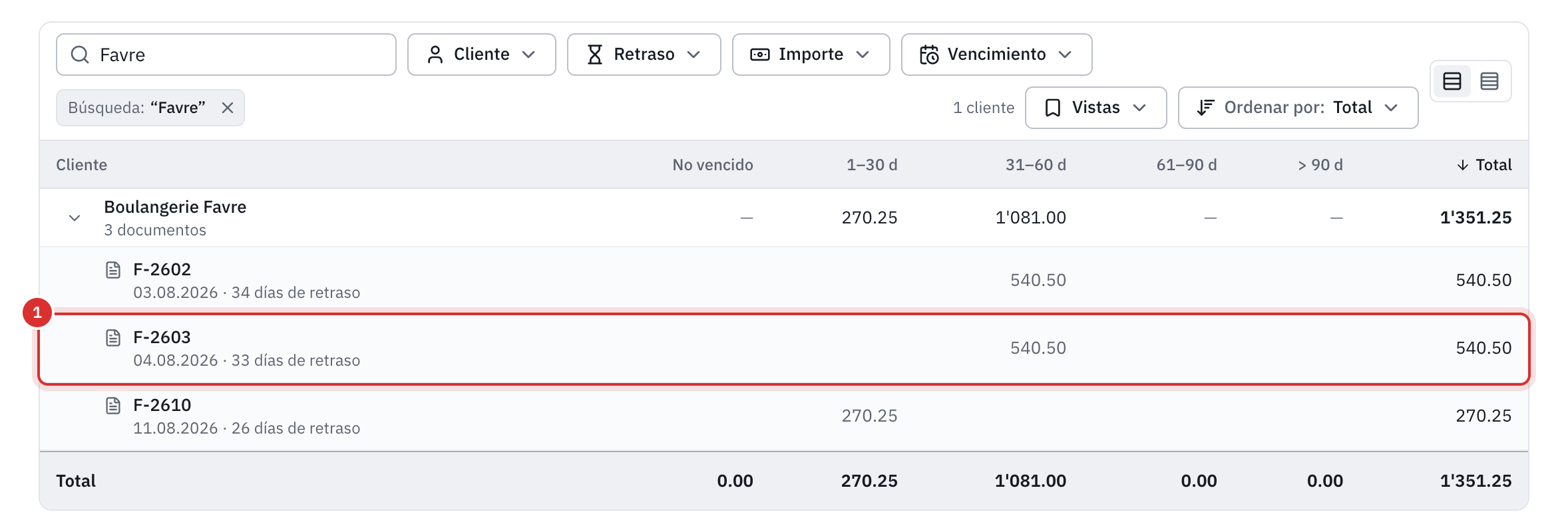 La tabla de impagados filtrada por un cliente: sus importes por tramo de retraso y, desplegadas, sus tres facturas con su fecha y sus días de retraso.